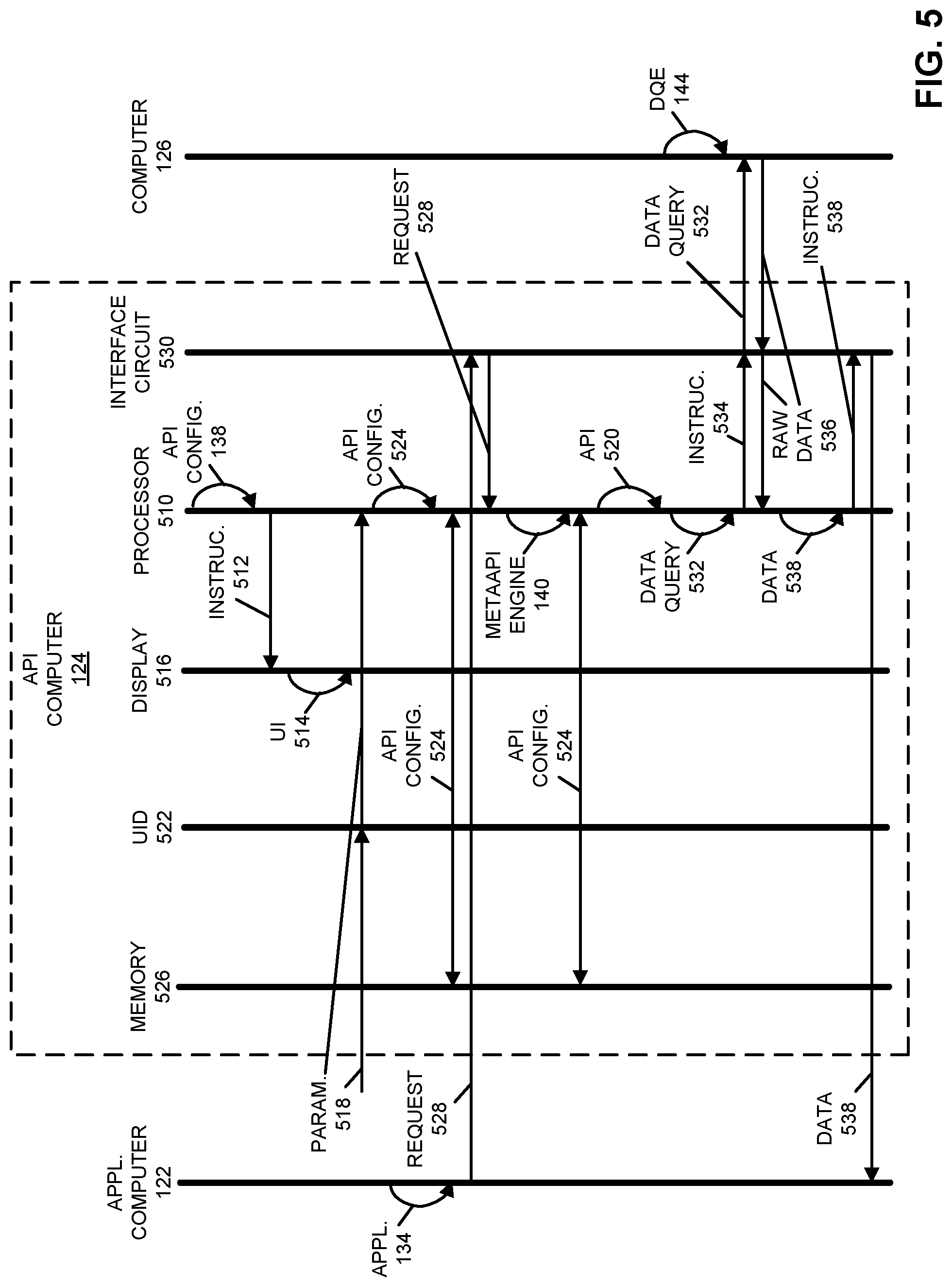 Patent US12321791 Figure 5 – Monitoring and automatic updating of an application programming interface