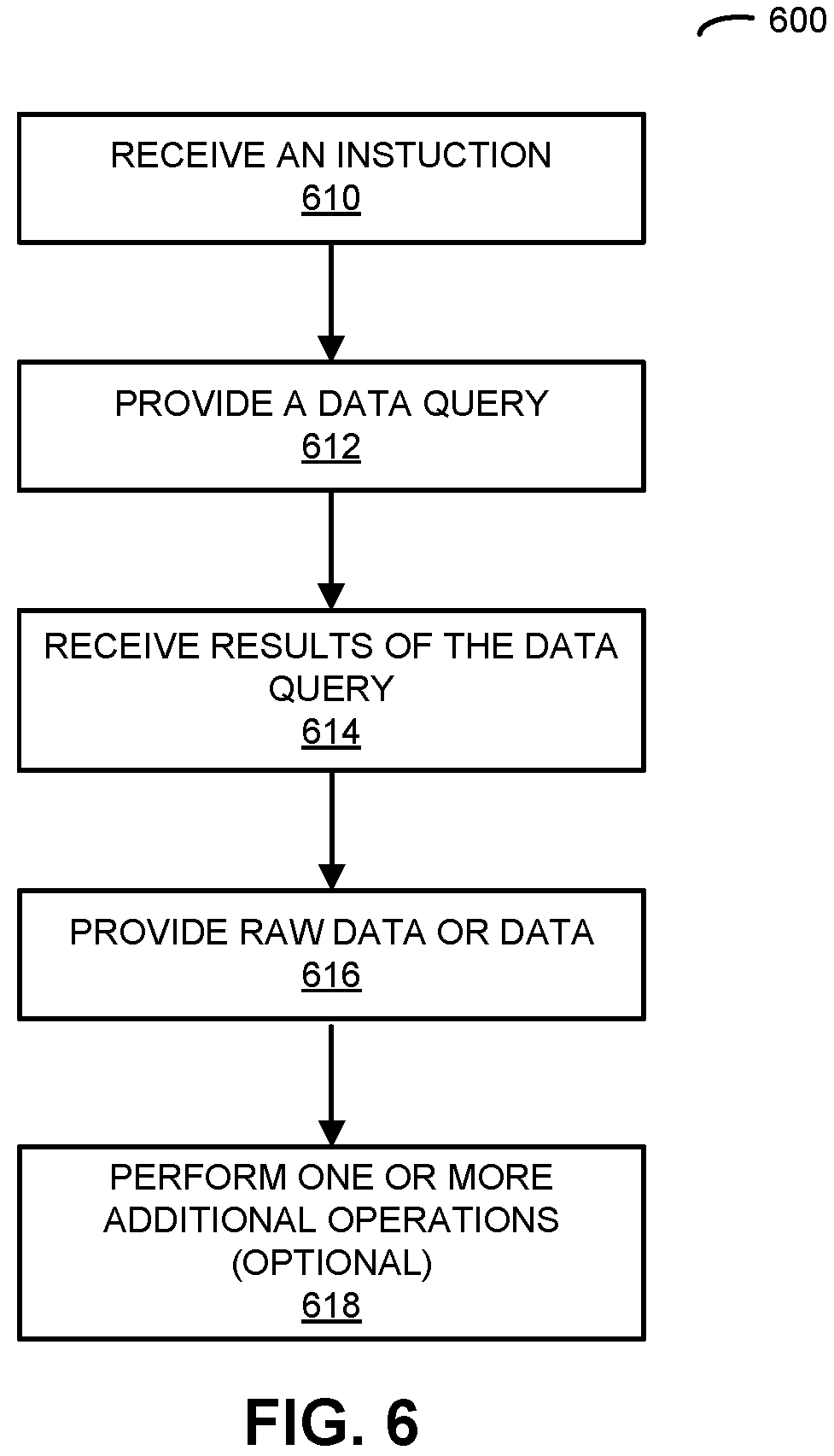 Patent US12321791 Figure 6 – Monitoring and automatic updating of an application programming interface
