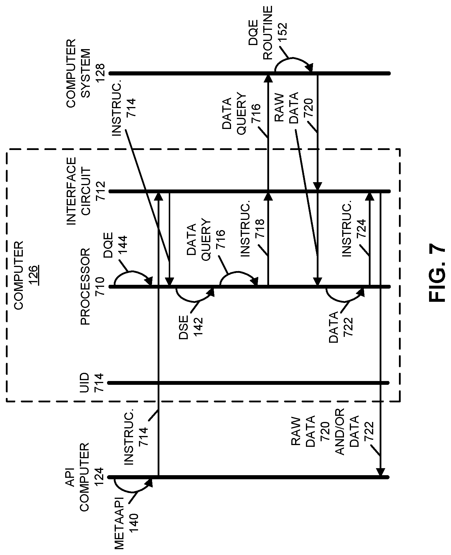 Patent US12321791 Figure 7 – Monitoring and automatic updating of an application programming interface