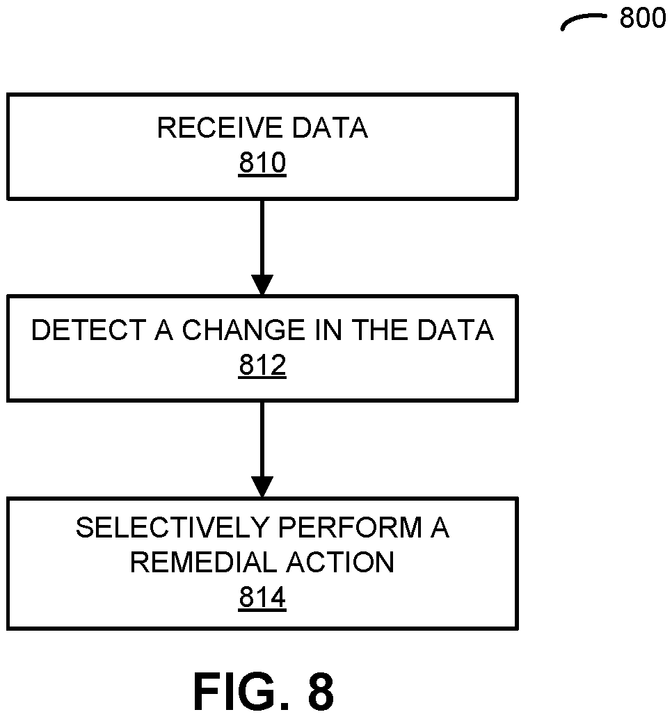 Patent US12321791 Figure 8 – Monitoring and automatic updating of an application programming interface