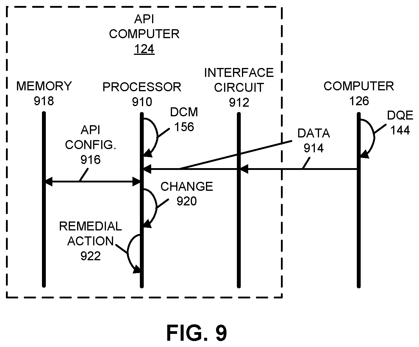 Patent US12321791 Figure 9 – Monitoring and automatic updating of an application programming interface