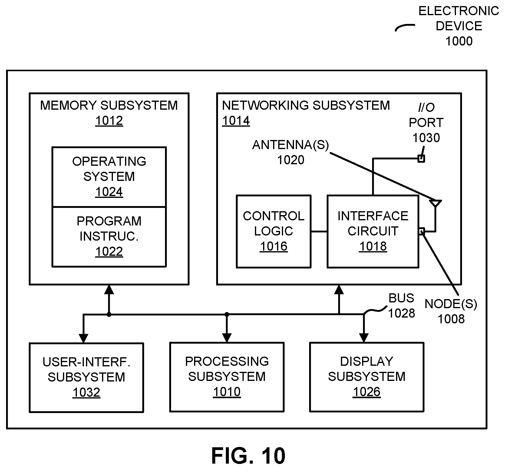 Patent US12321791 Figure 10 – Monitoring and automatic updating of an application programming interface