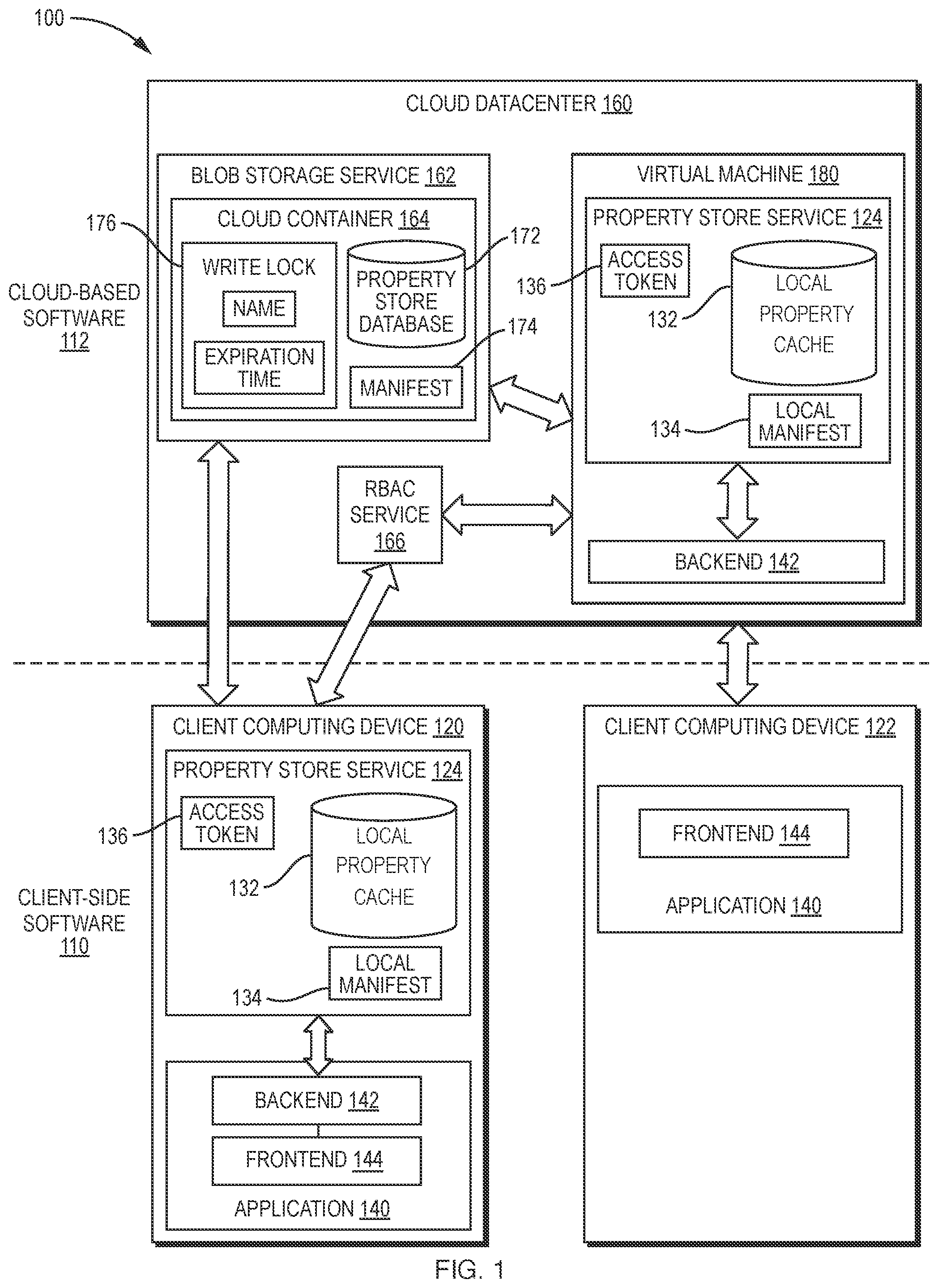 Patent US12321792 Figure 1 – Serverless property store