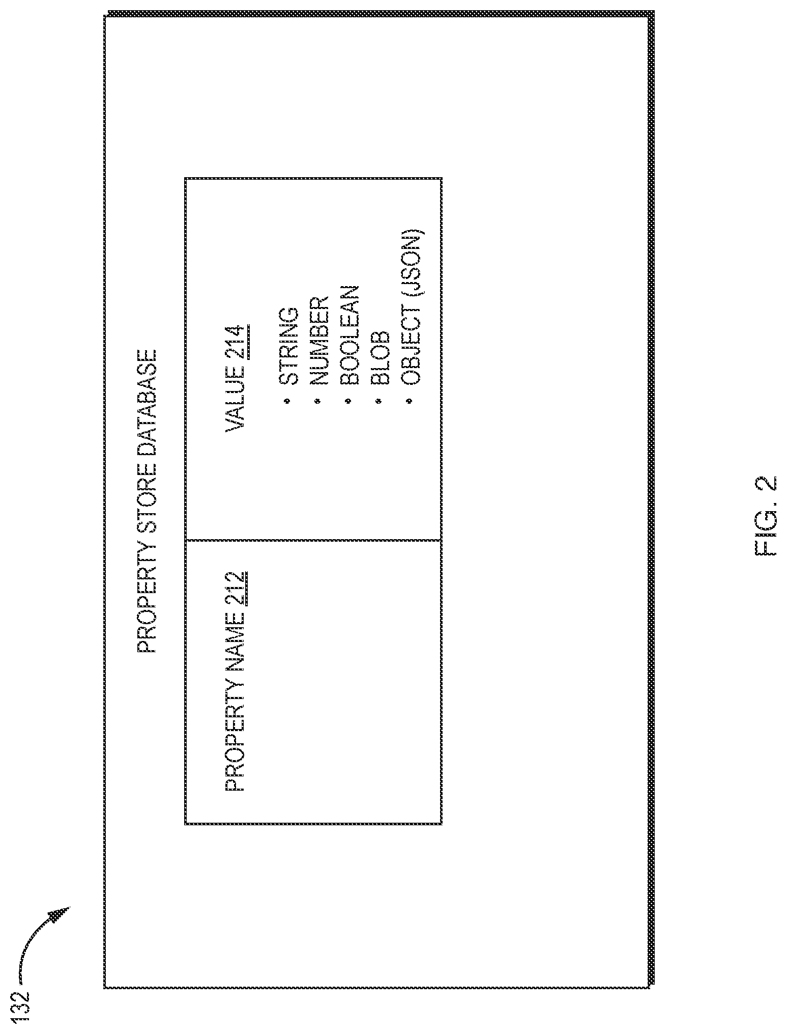 Patent US12321792 Figure 2 – Serverless property store