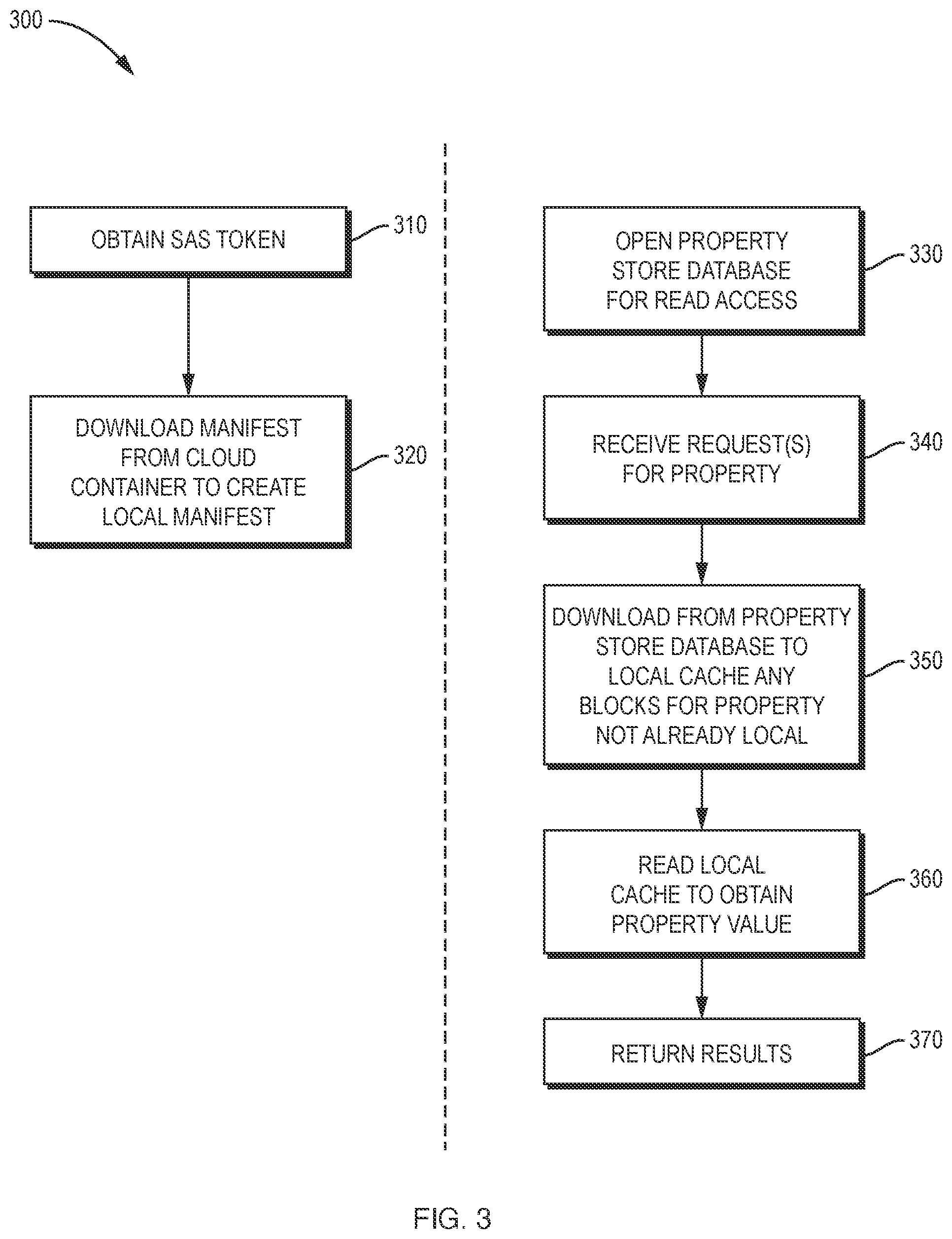 Patent US12321792 Figure 3 – Serverless property store