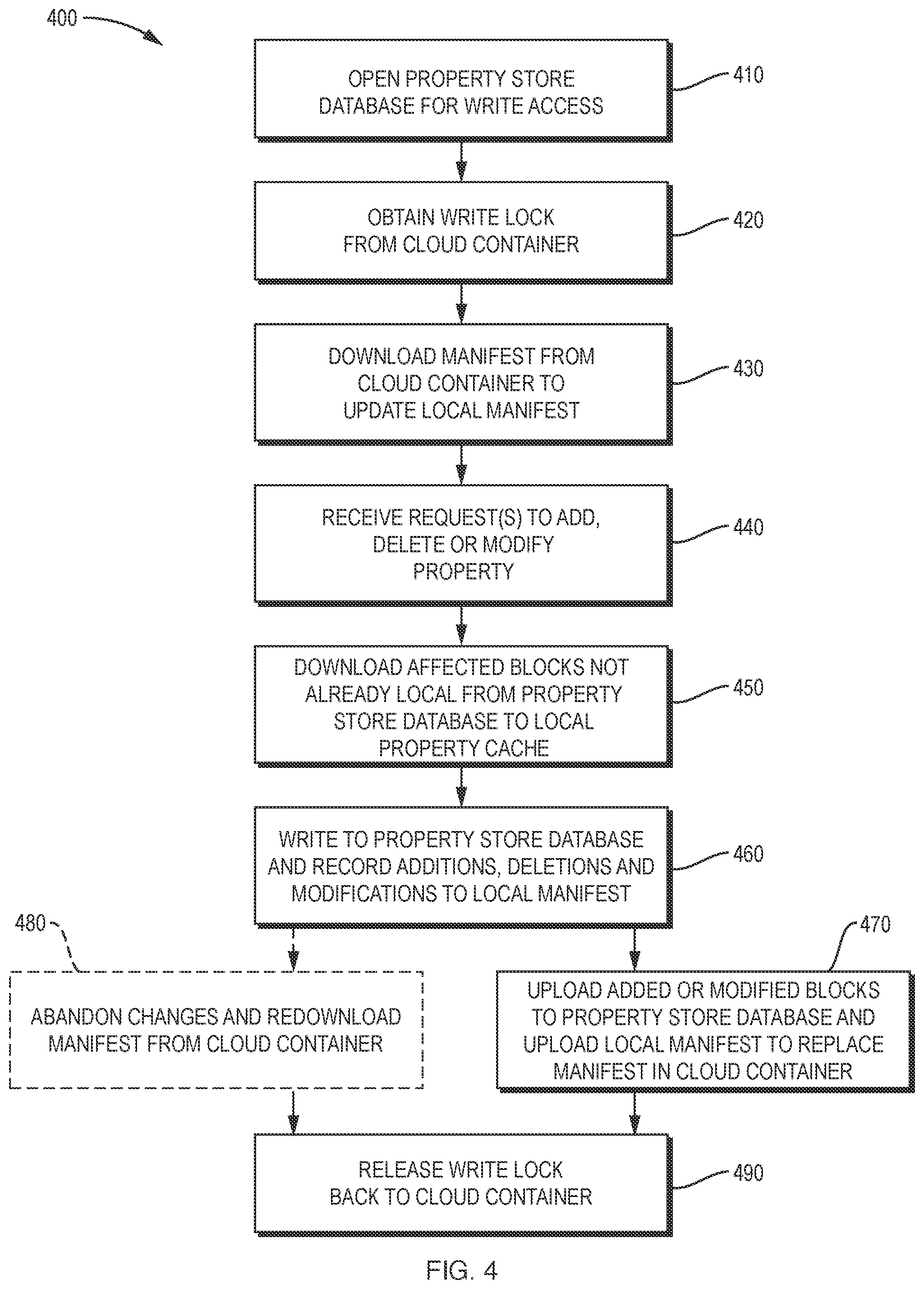 Patent US12321792 Figure 4 – Serverless property store