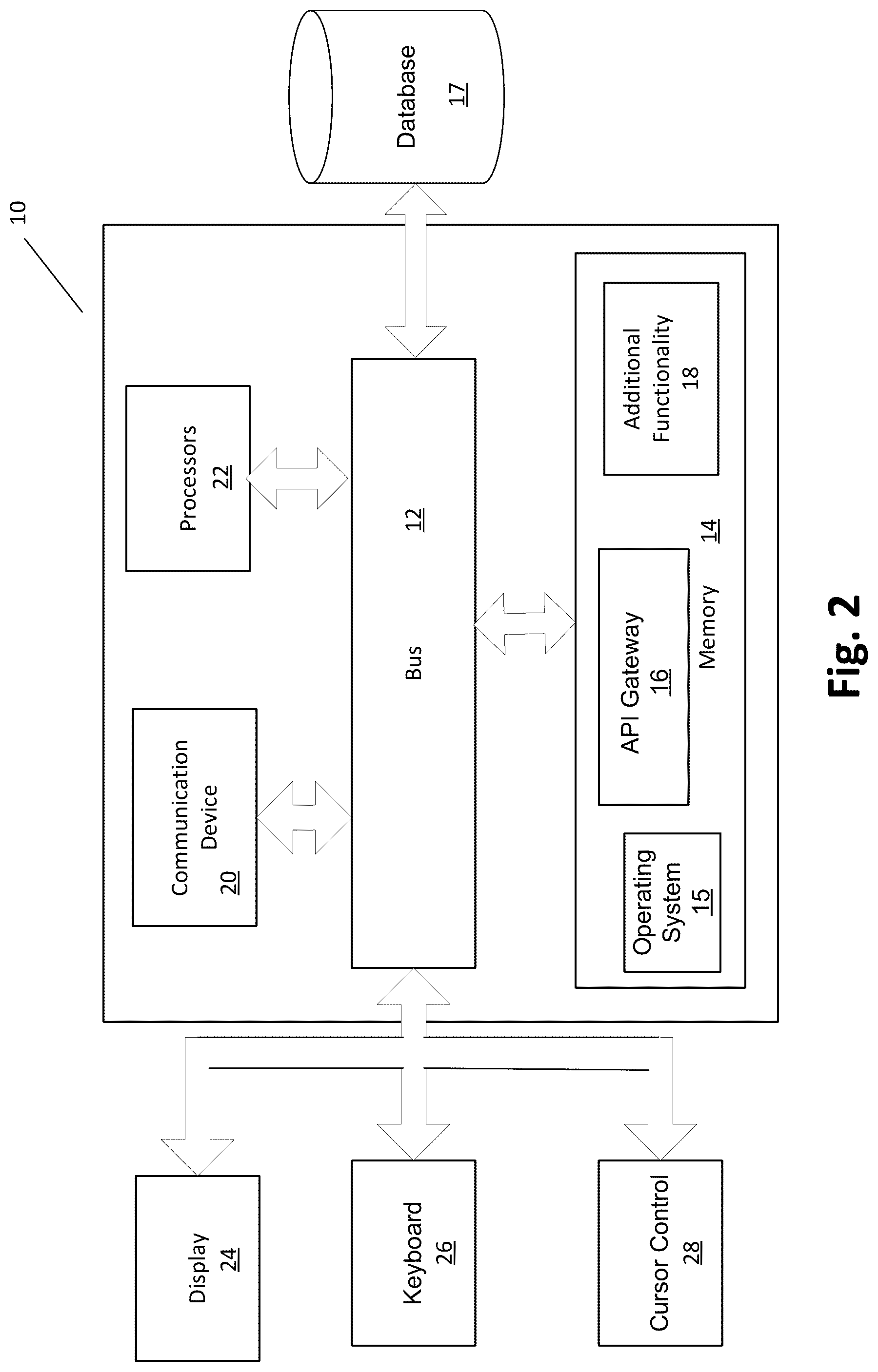 Patent US12321793 Figure 2 – Component-aware rest API routing gateway