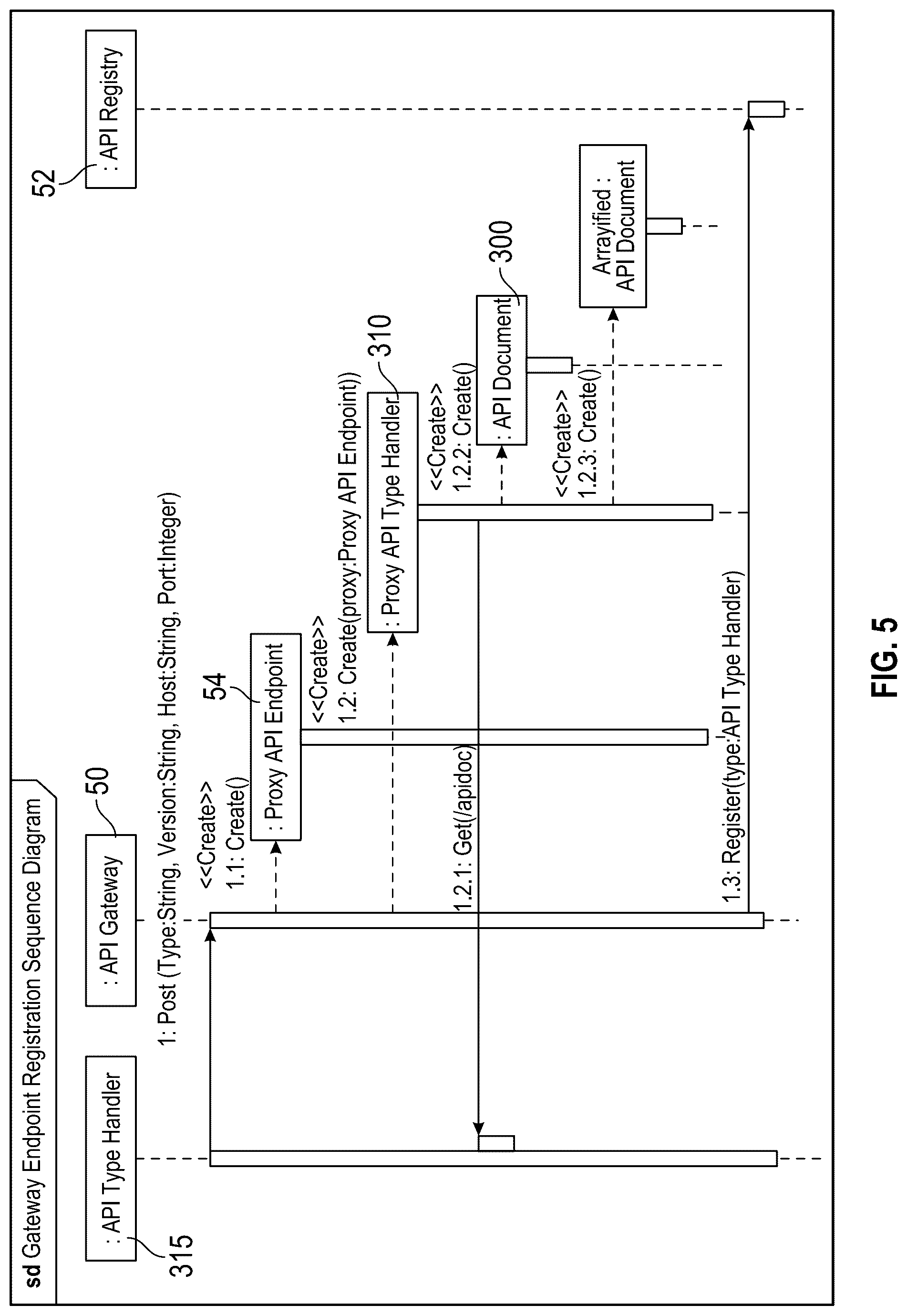 Patent US12321793 Figure 5 – Component-aware rest API routing gateway