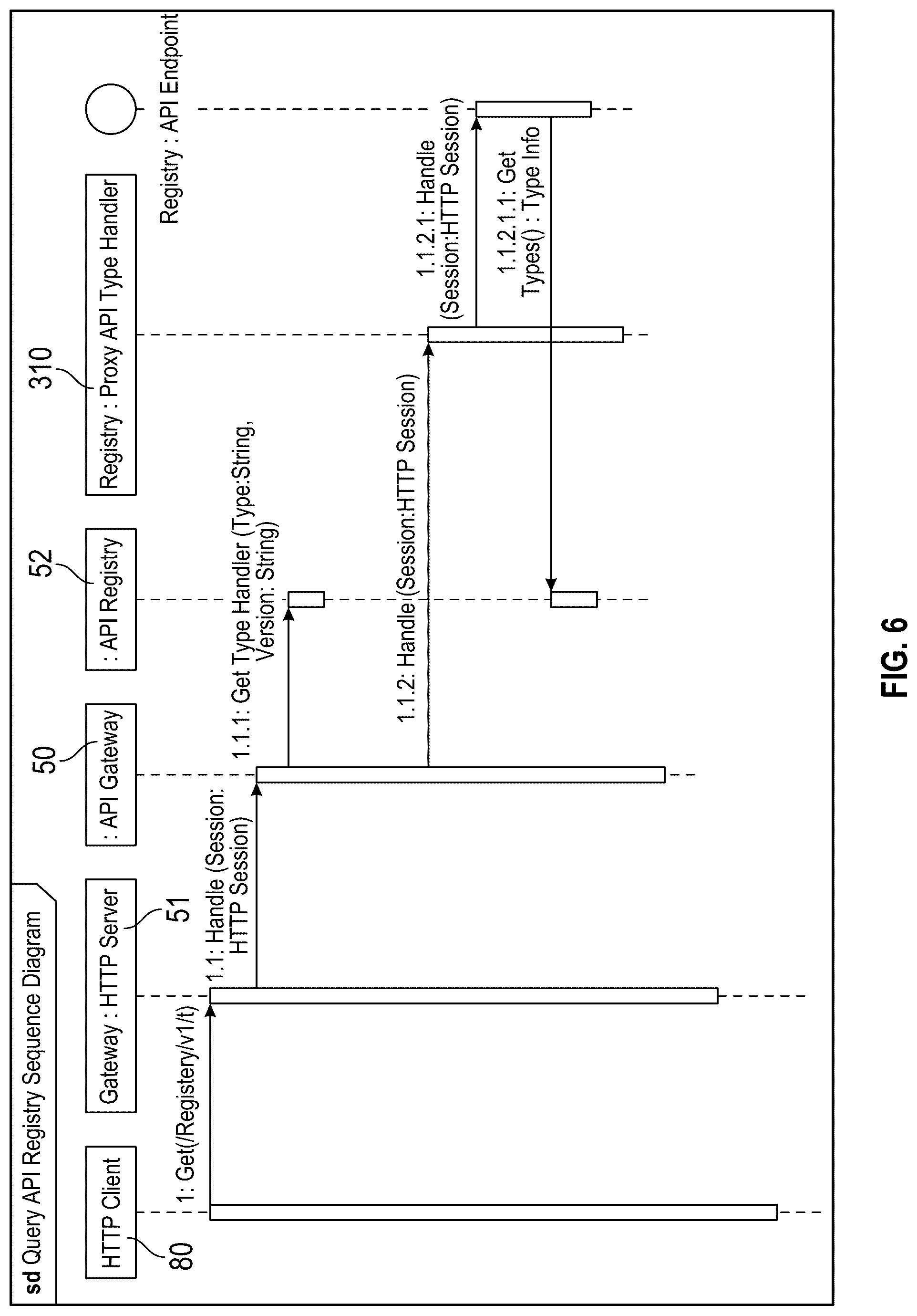 Patent US12321793 Figure 6 – Component-aware rest API routing gateway