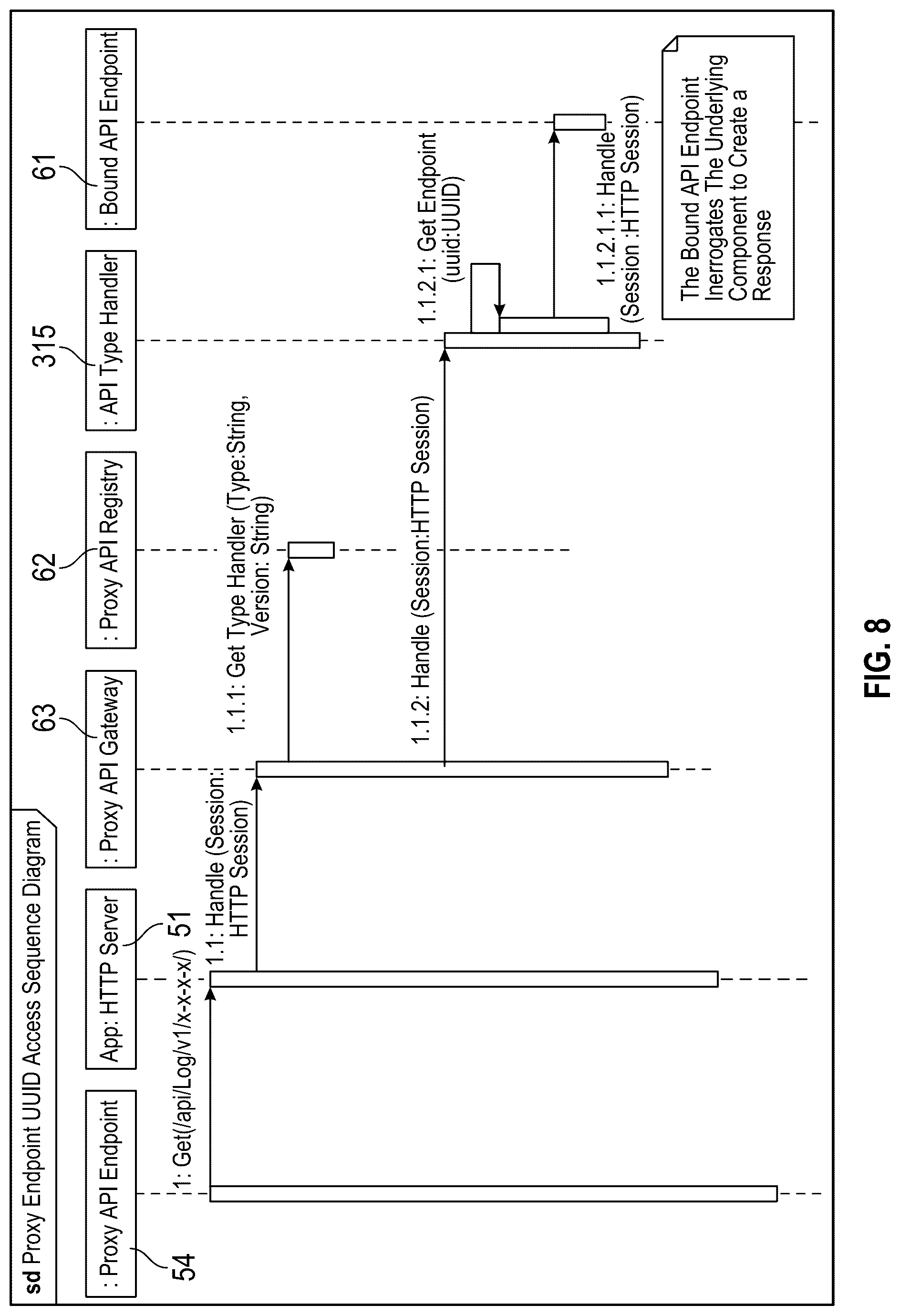 Patent US12321793 Figure 8 – Component-aware rest API routing gateway
