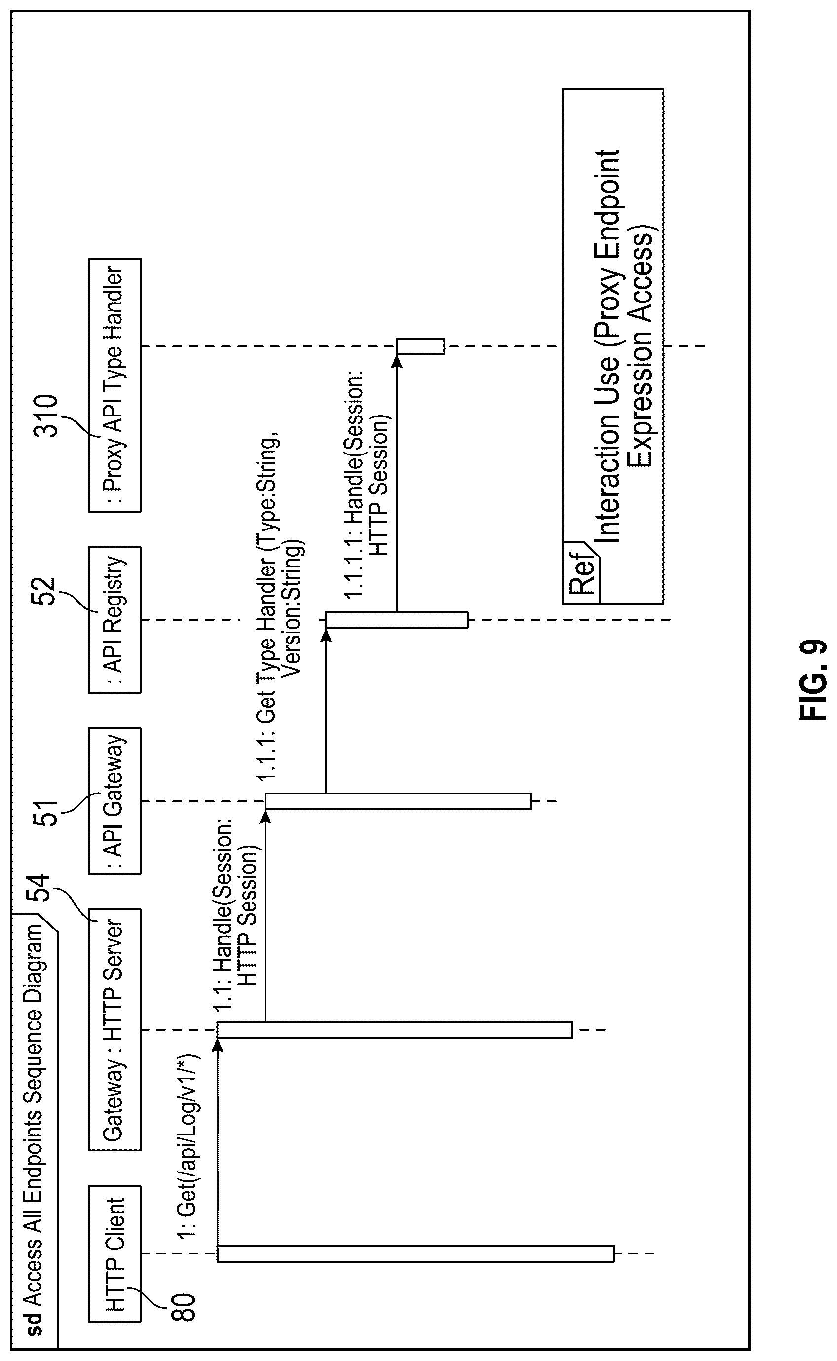 Patent US12321793 Figure 9 – Component-aware rest API routing gateway