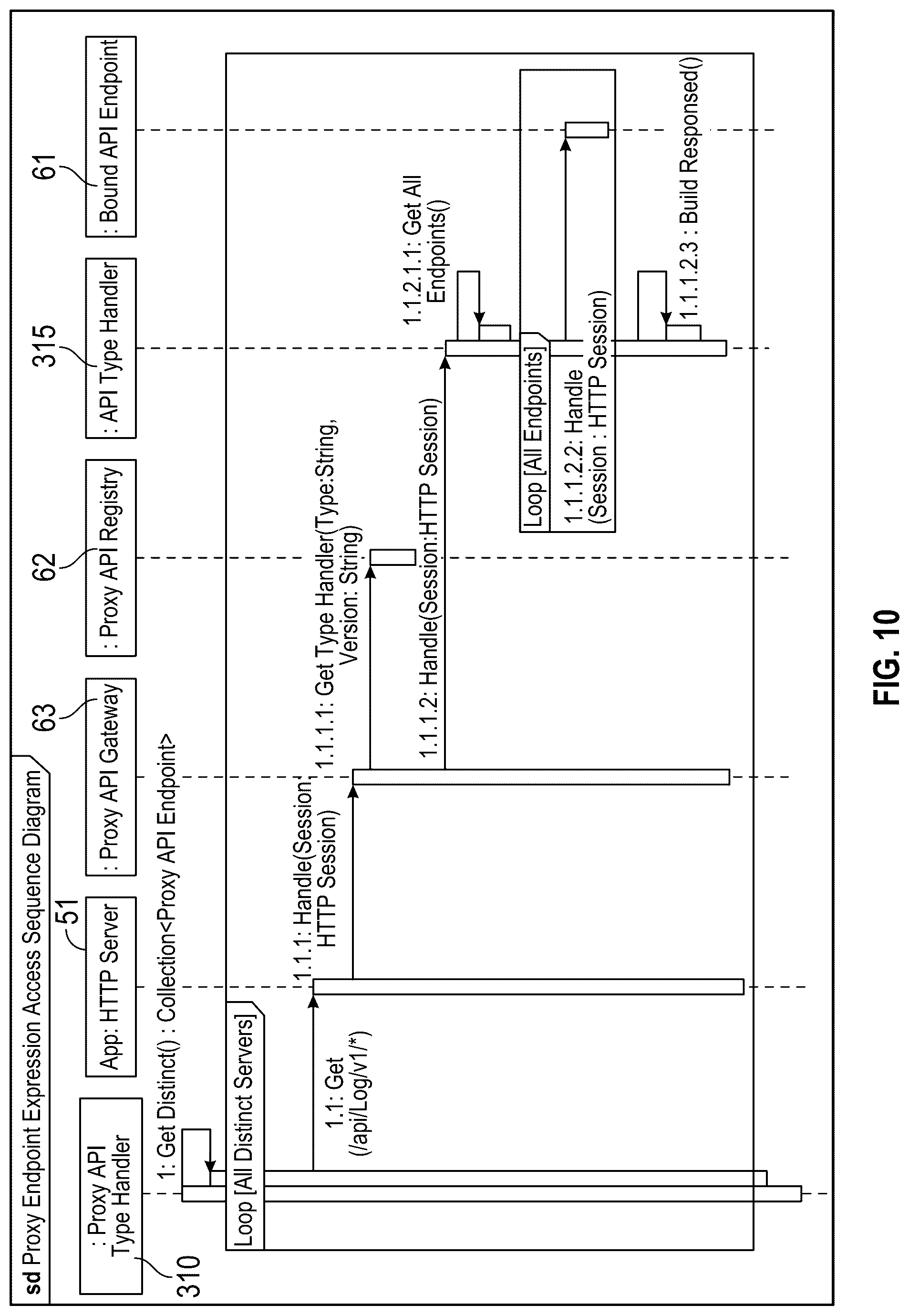Patent US12321793 Figure 10 – Component-aware rest API routing gateway