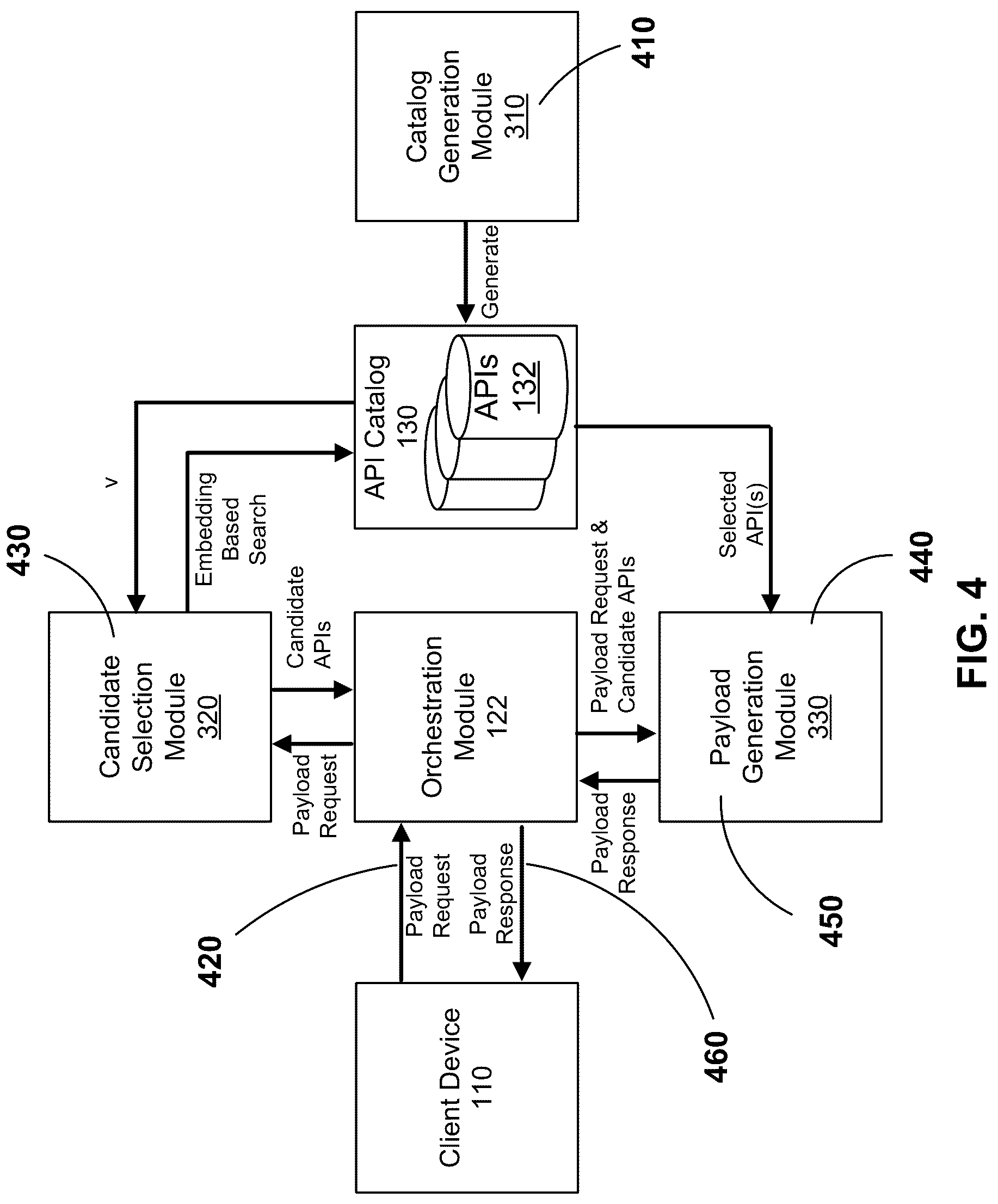 Patent US12321794 Figure 4 – Hybrid language model architecture for API orchestration including chain of thought