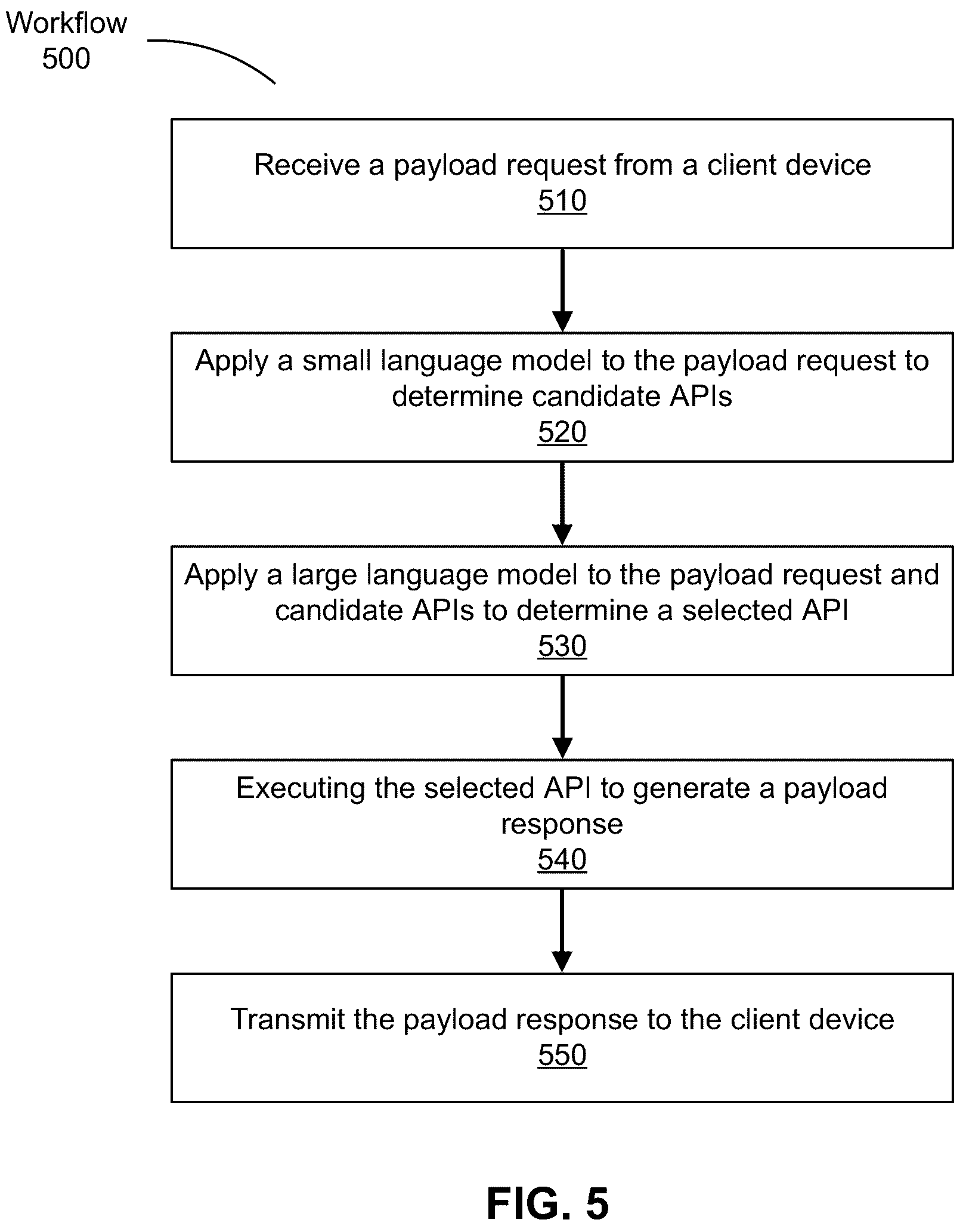 Patent US12321794 Figure 5 – Hybrid language model architecture for API orchestration including chain of thought