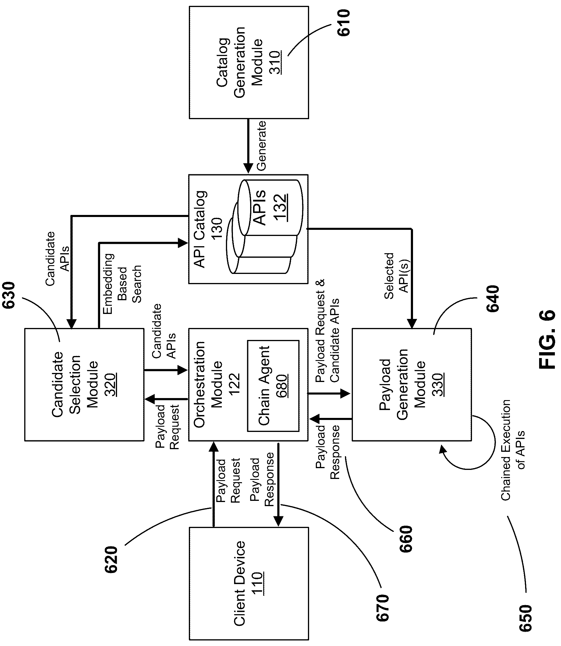 Patent US12321794 Figure 6 – Hybrid language model architecture for API orchestration including chain of thought