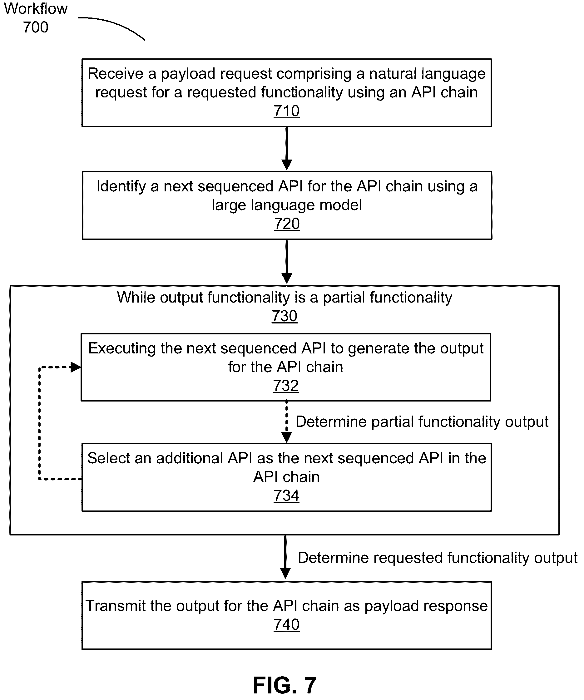 Patent US12321794 Figure 7 – Hybrid language model architecture for API orchestration including chain of thought