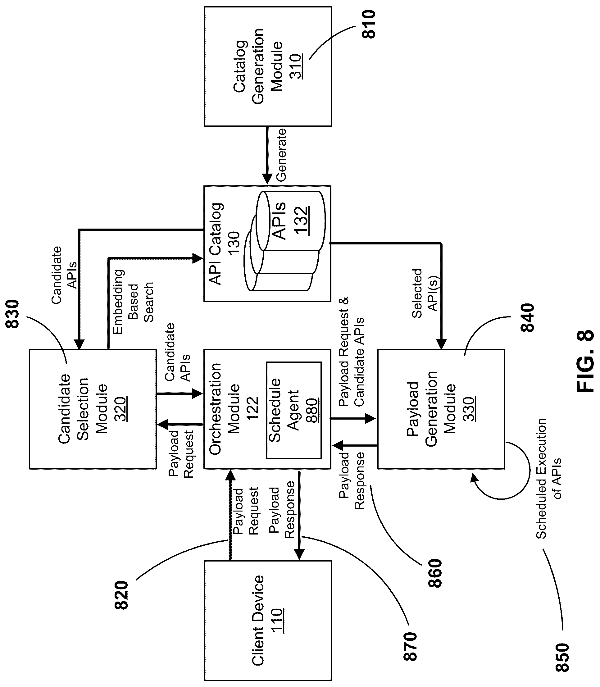 Patent US12321794 Figure 8 – Hybrid language model architecture for API orchestration including chain of thought