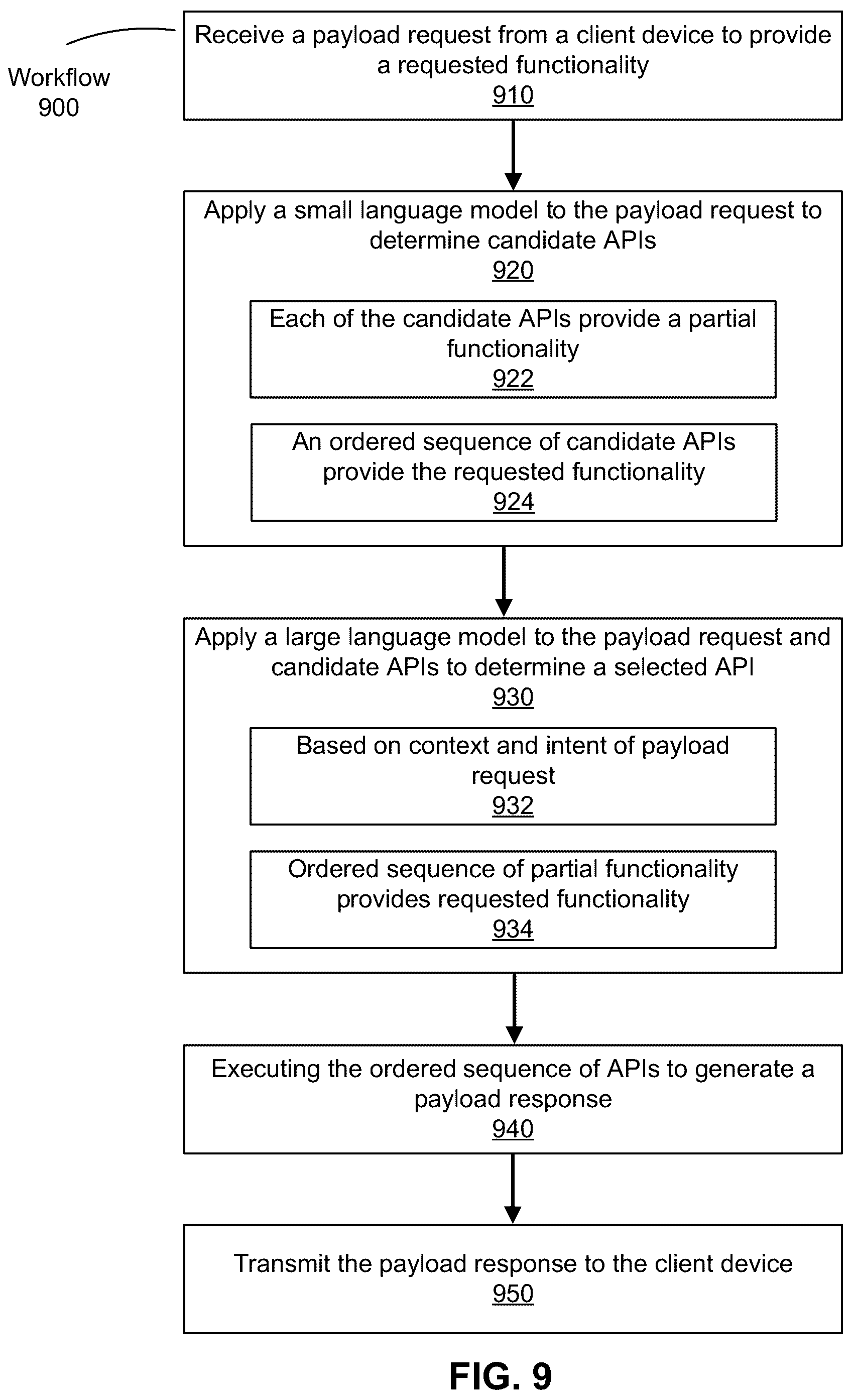 Patent US12321794 Figure 9 – Hybrid language model architecture for API orchestration including chain of thought