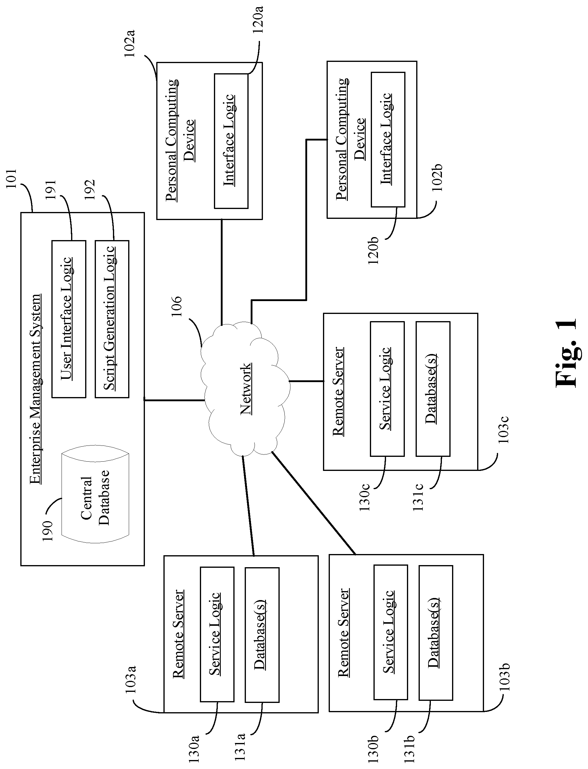 Patent US12321795 — System and method for centralized management of independent platforms — Figure 1