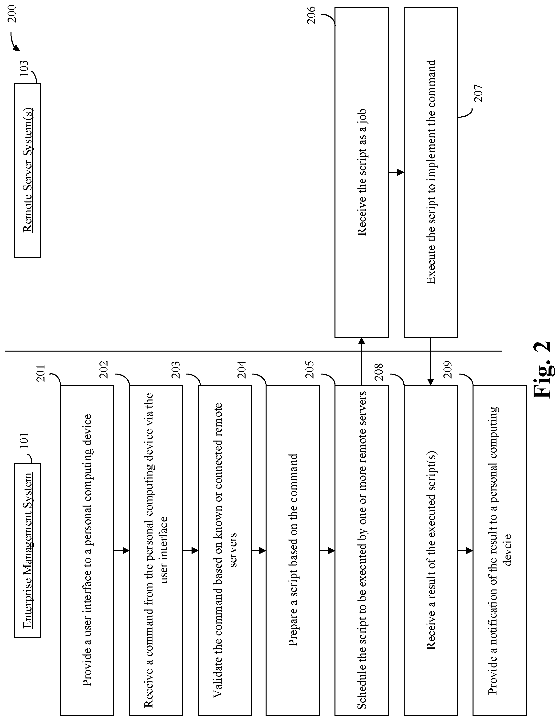 Patent US12321795 Figure 2 – System and method for centralized management of independent platforms