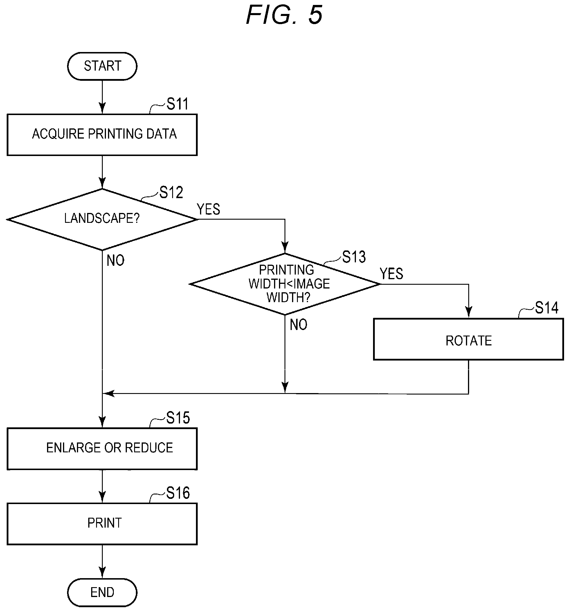 Patent US12321797 Figure 4 – Image processing apparatus and image processing method with image rotation