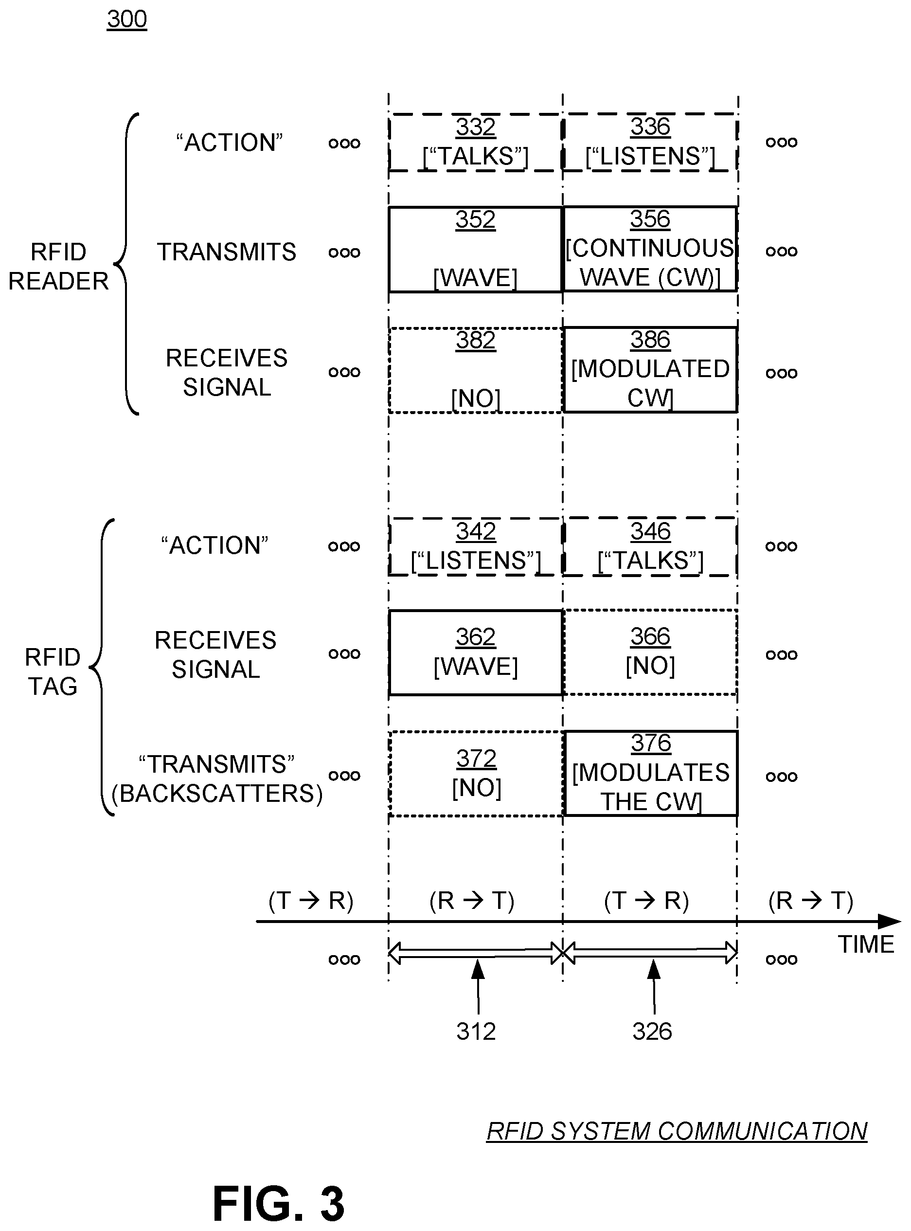 Patent US12321798 Figure 2 – RFID tag clock frequency reduction during tuning
