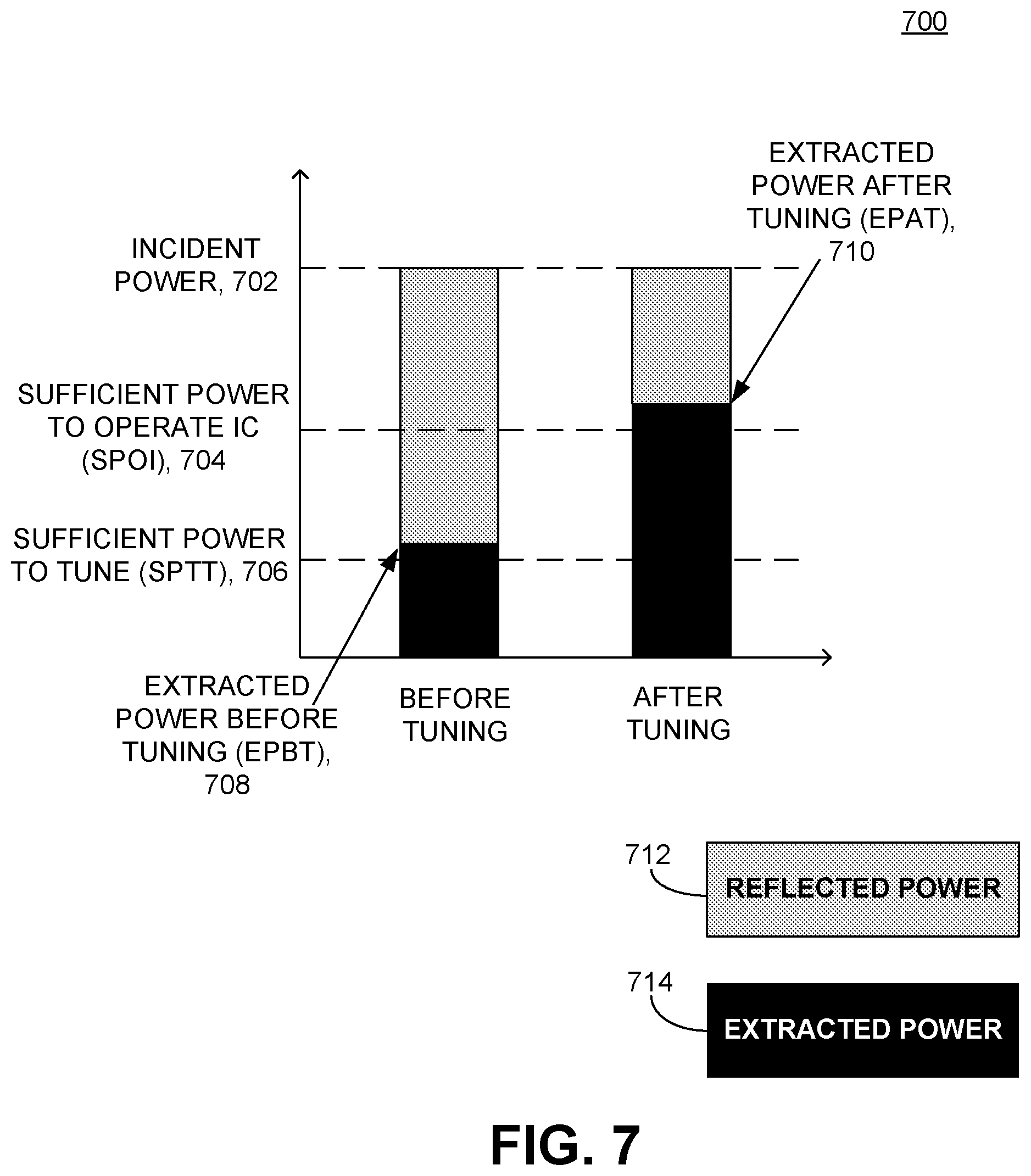 Patent US12321798 Figure 5 – RFID tag clock frequency reduction during tuning