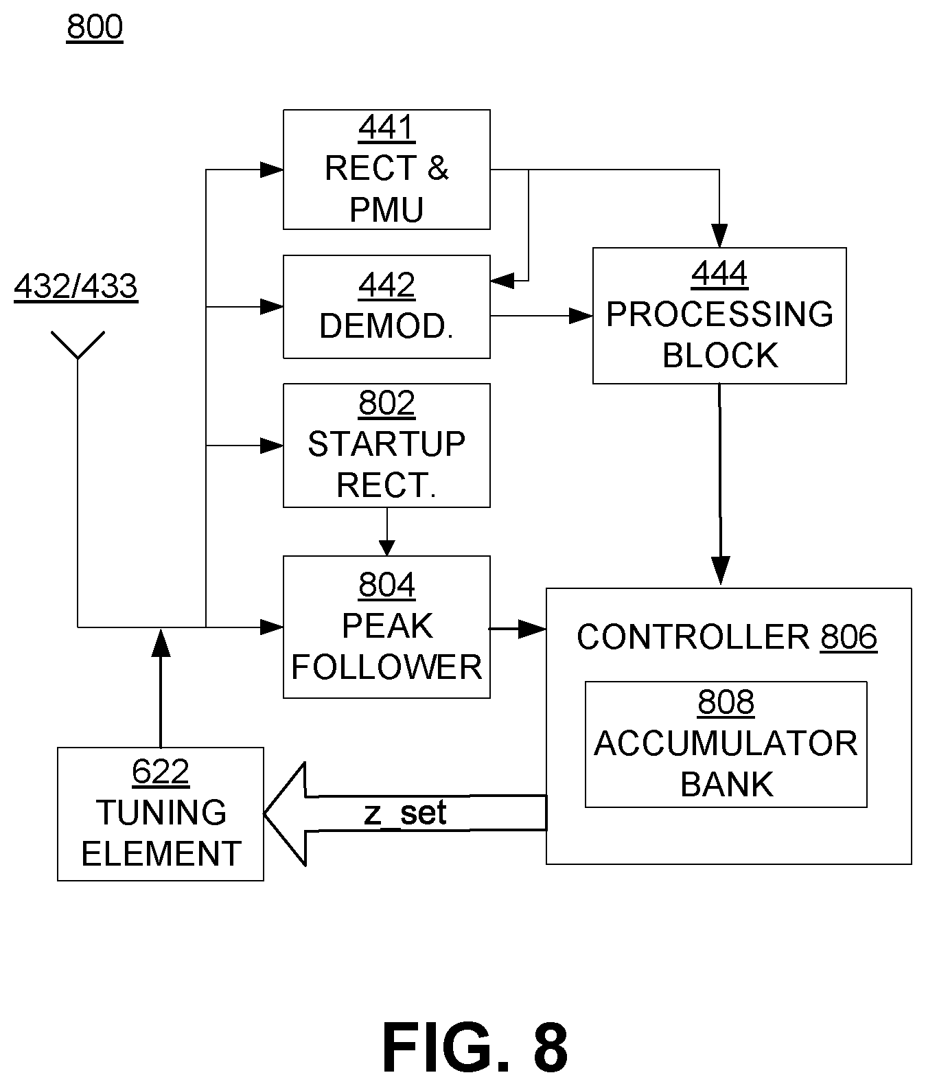 Patent US12321798 Figure 6 – RFID tag clock frequency reduction during tuning