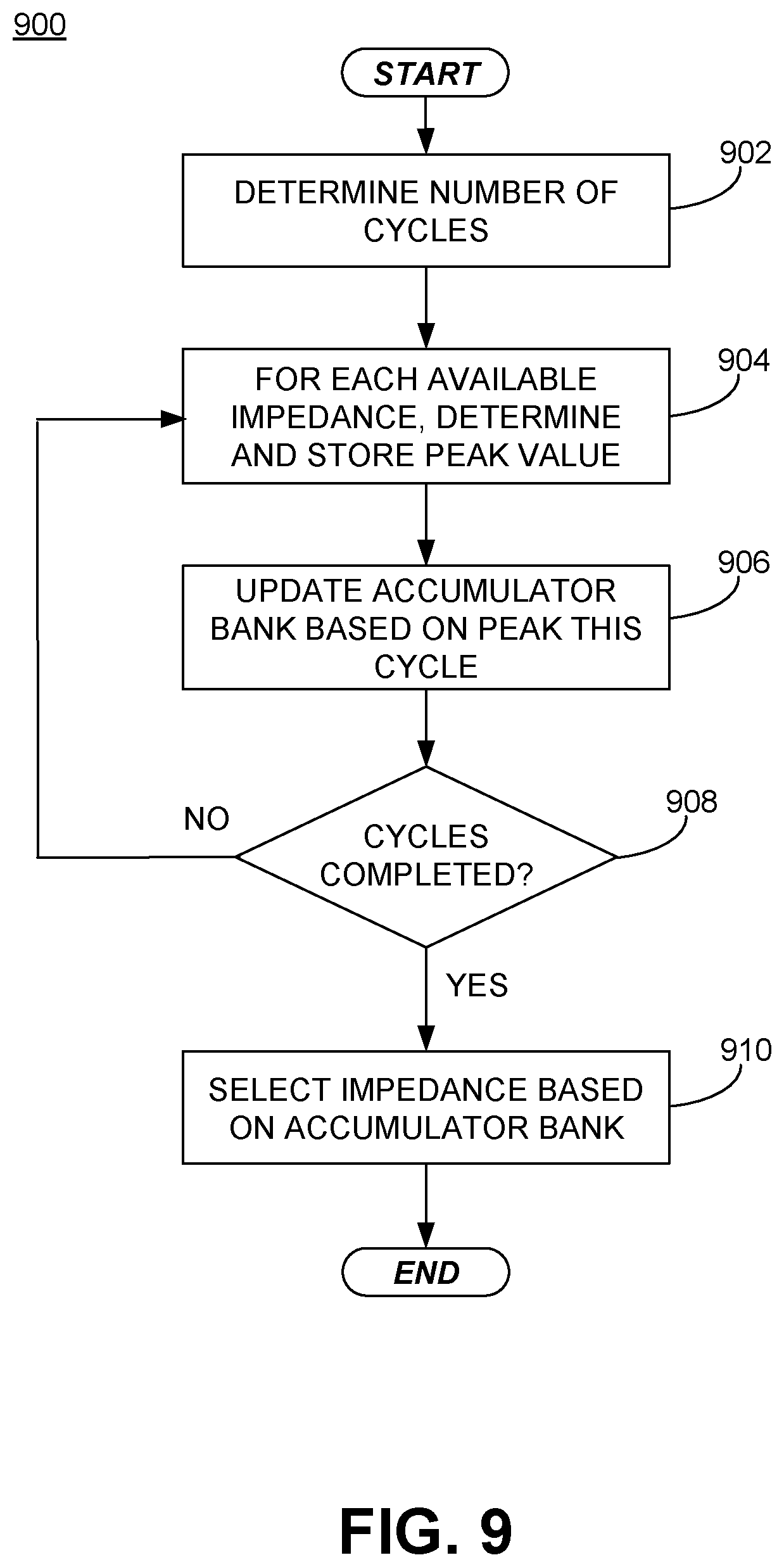 Patent US12321798 Figure 7 – RFID tag clock frequency reduction during tuning