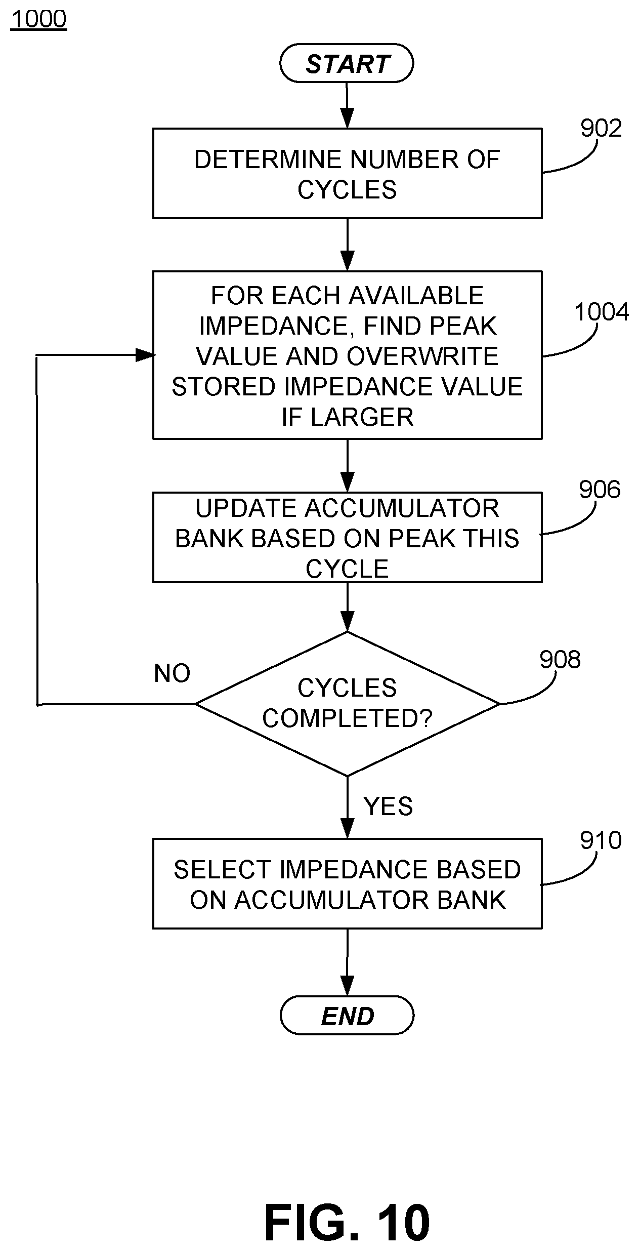 Patent US12321798 Figure 8 – RFID tag clock frequency reduction during tuning