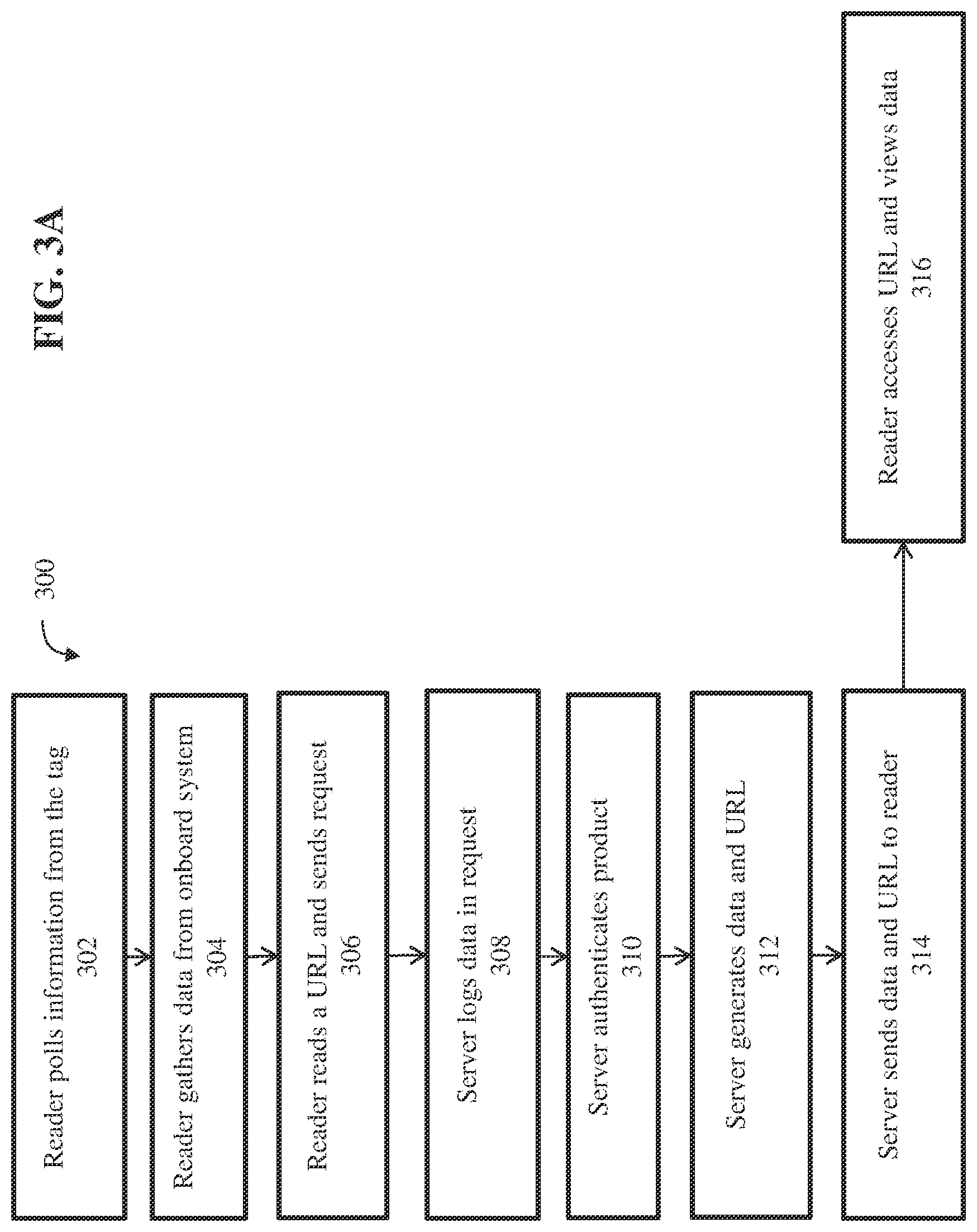 Patent US12321799 Figure 6 – Product authentication and product viewing system