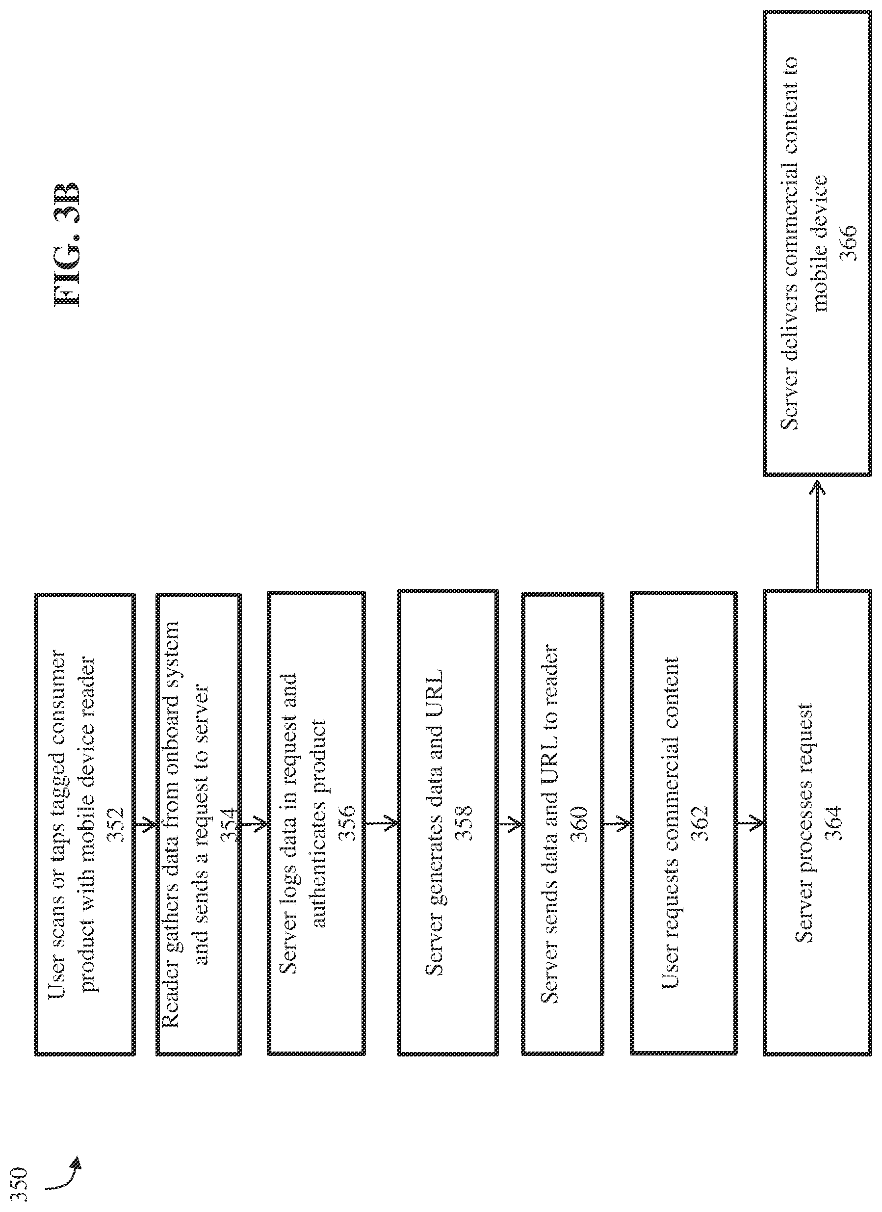 Patent US12321799 Figure 7 – Product authentication and product viewing system