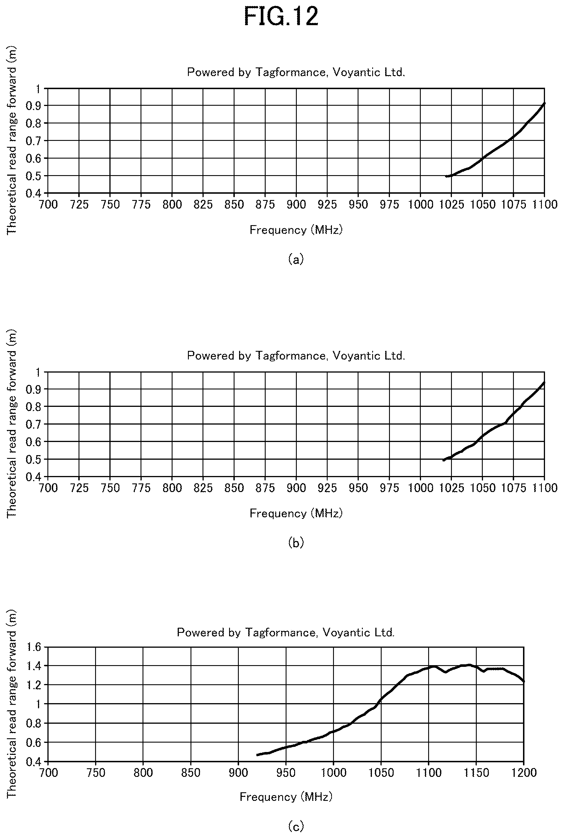 Patent US12321803 Figure 12 – RFID tag