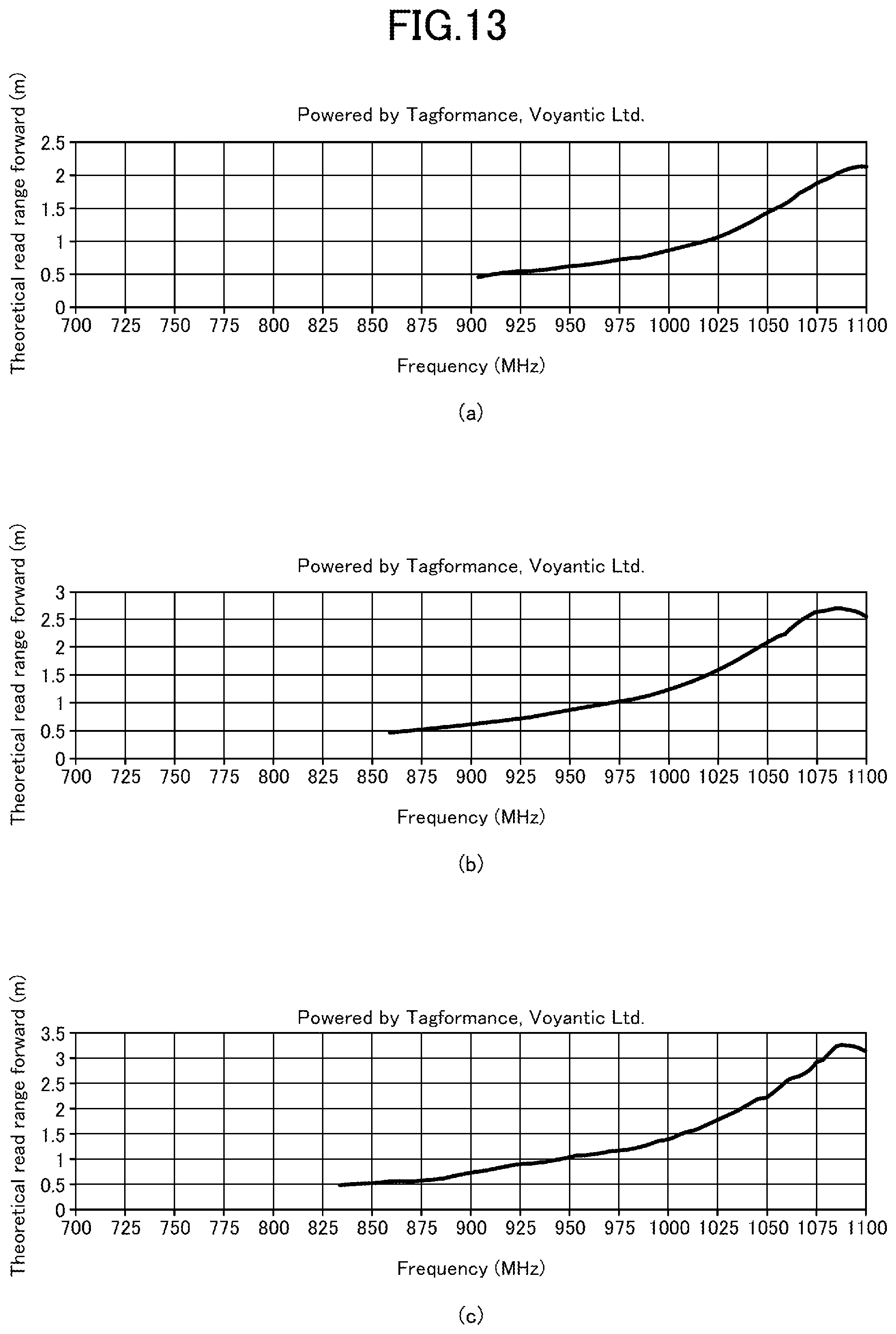 Patent US12321803 Figure 13 – RFID tag