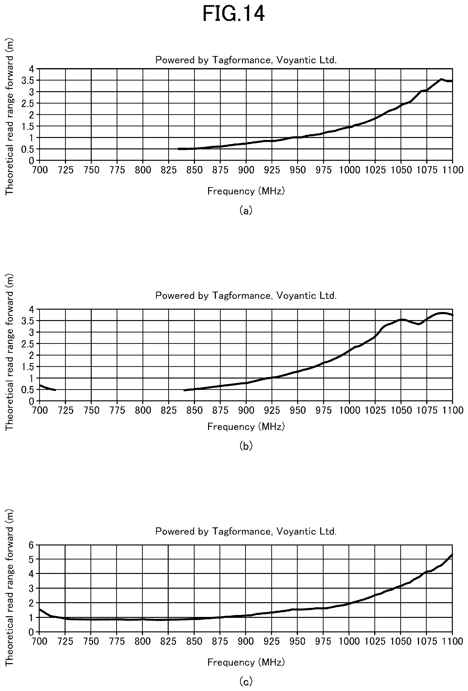 Patent US12321803 Figure 14 – RFID tag