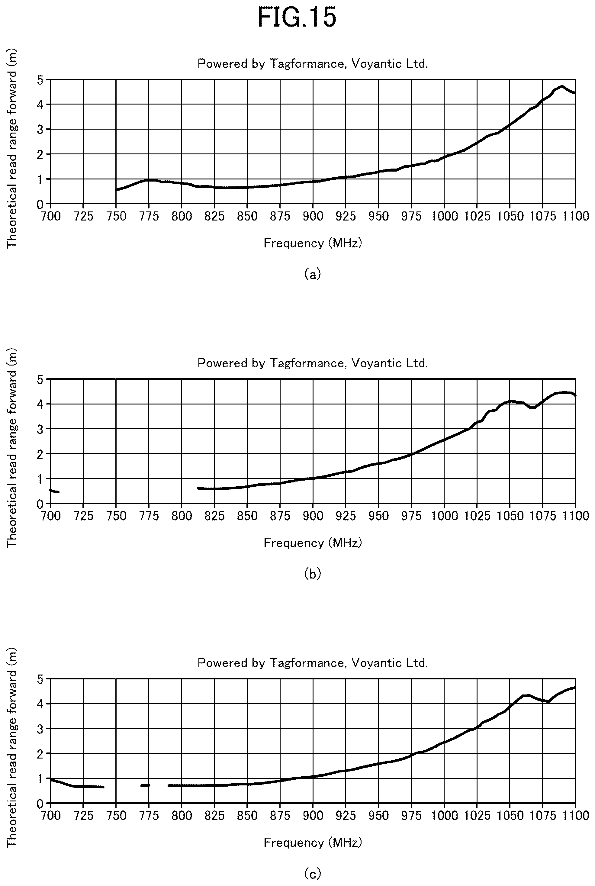 Patent US12321803 Figure 15 – RFID tag