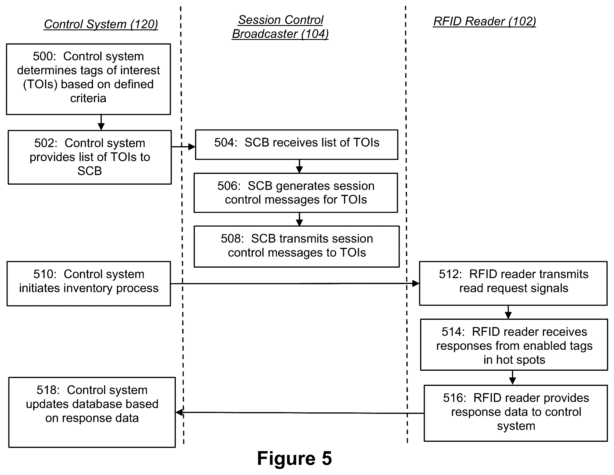 Patent US12321805 Figure 3 – Systems and methods for detecting and tracking out of place RFID tags