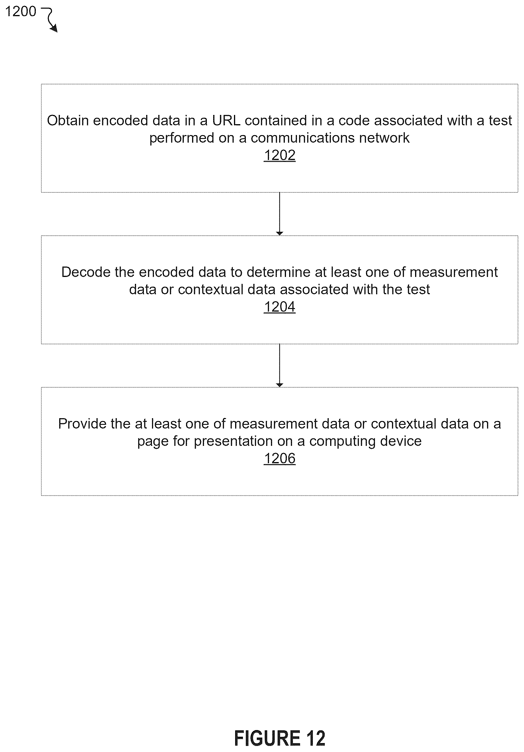 Patent US12321807 Figure 13 – Near-field communication (NFC) on test device