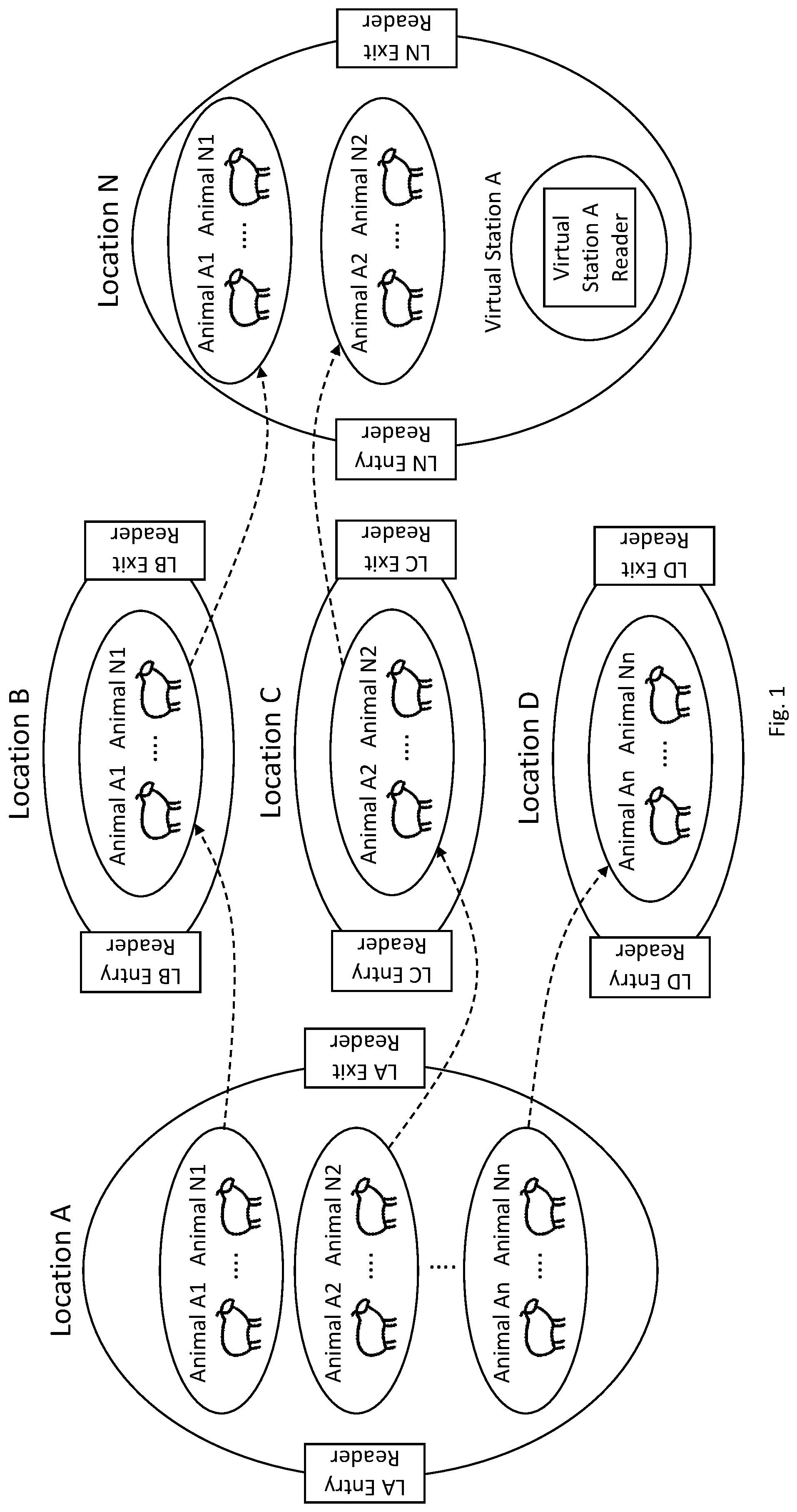 Patent US12321808 Figure 1 – System and method for tracing members of an animal population