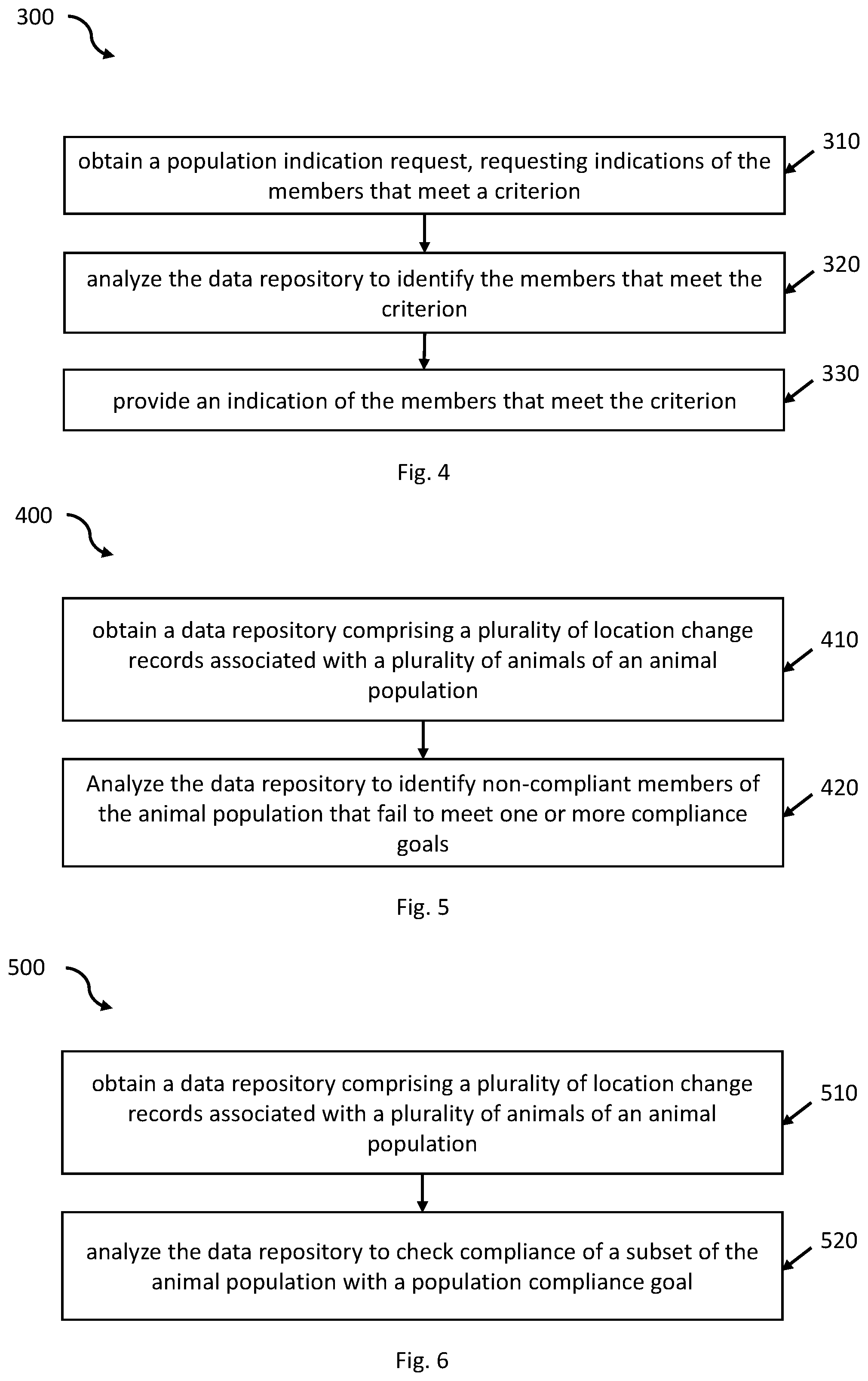 Patent US12321808 Figure 3 – System and method for tracing members of an animal population