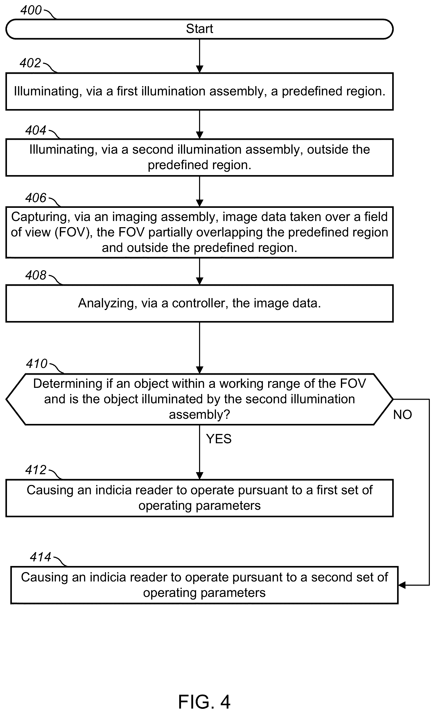Patent US12321812 Figure 4 – Methods and systems for light based accidental scan avoidance