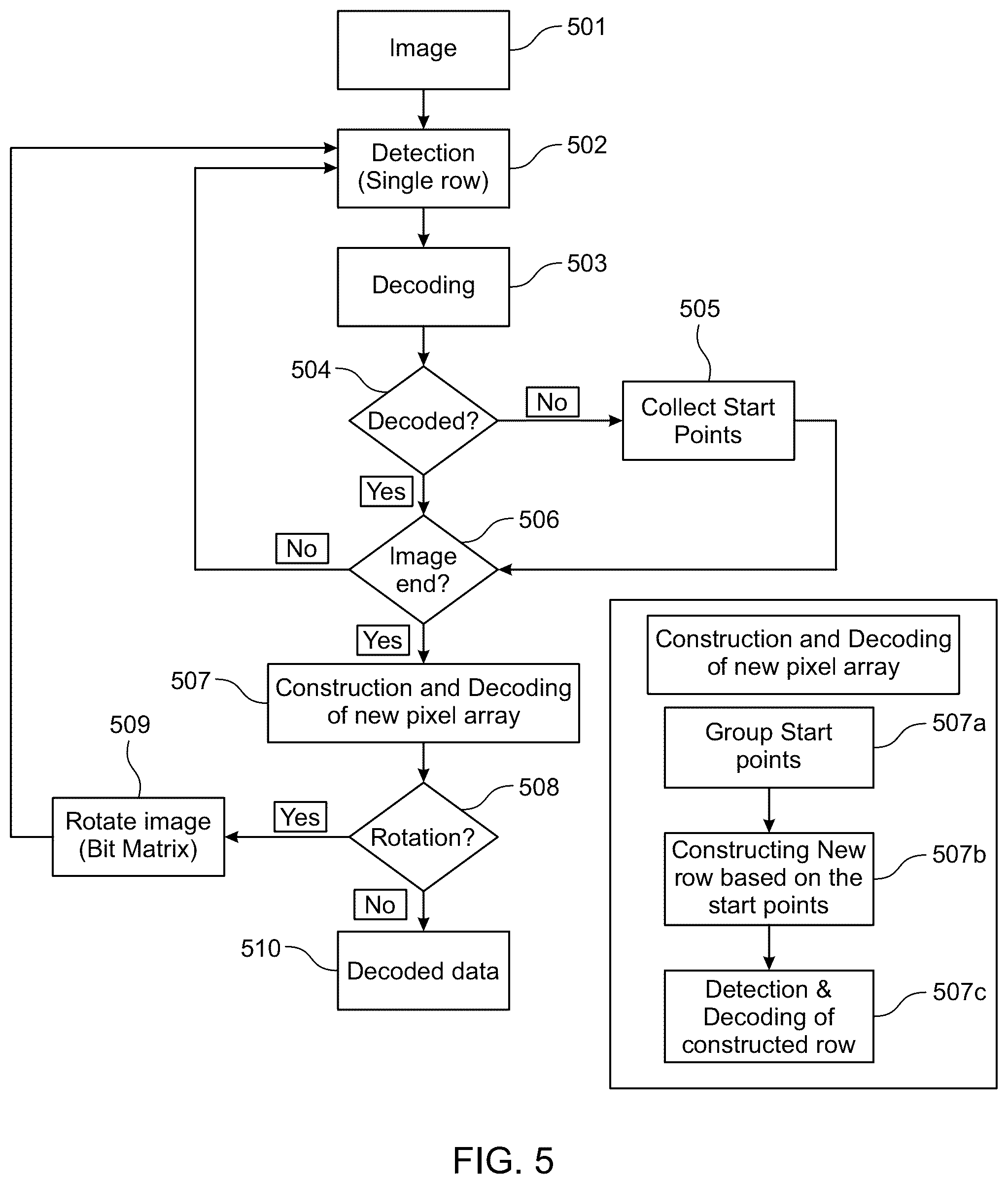 Patent US12321818 Figure 7 – Method and apparatus for decoding optical codes of different orientations