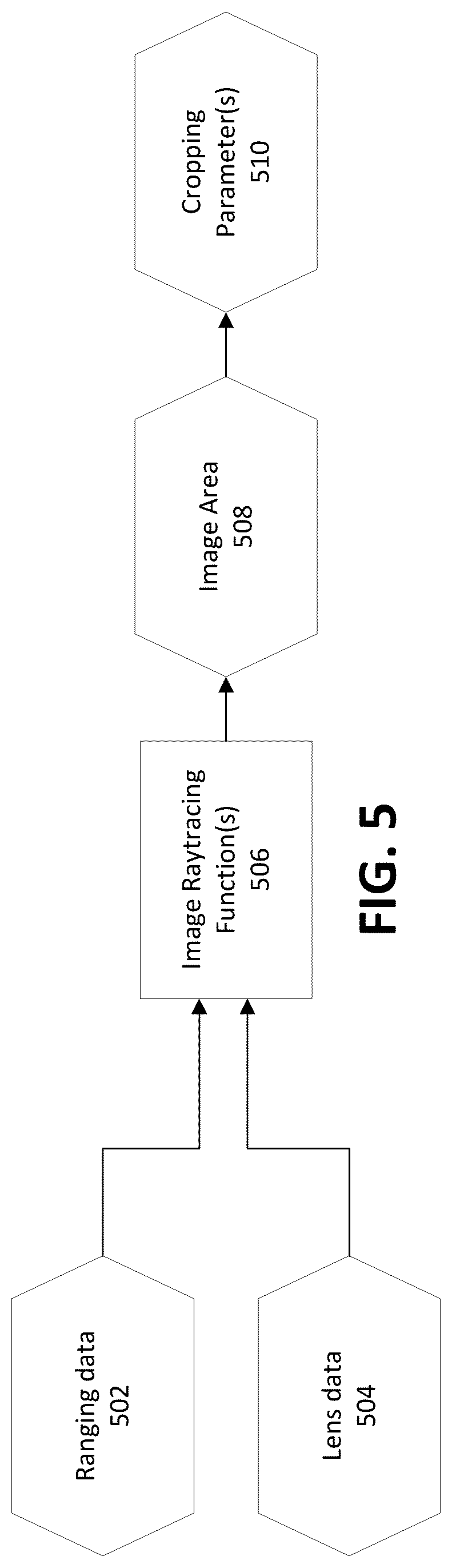 Patent US12321819 Figure 6 – Apparatuses and computer-implemented methods for geometric image cropping for improved image processing