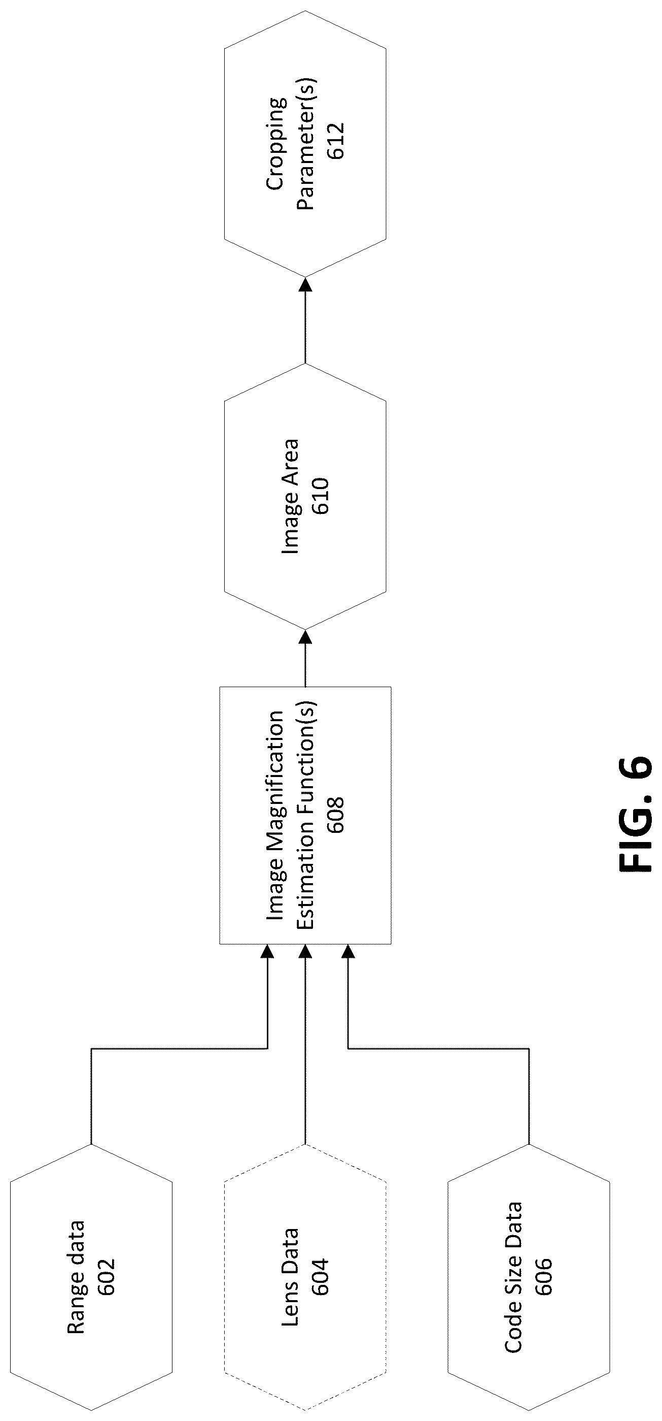 Patent US12321819 Figure 7 – Apparatuses and computer-implemented methods for geometric image cropping for improved image processing