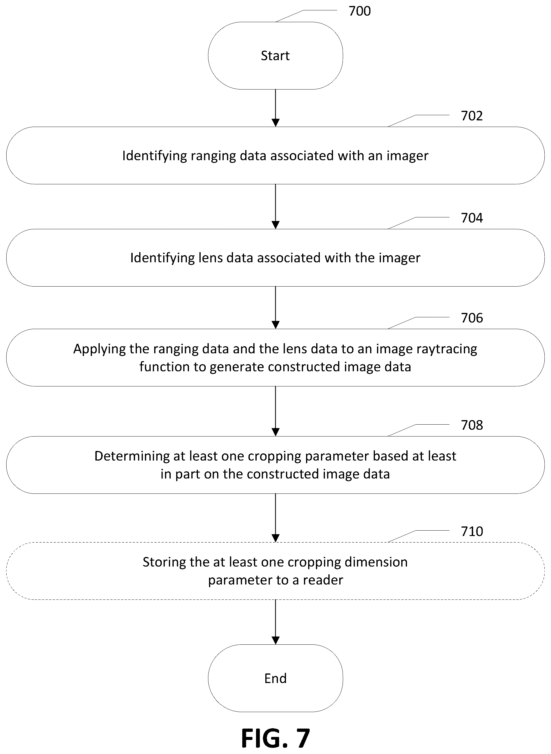 Patent US12321819 Figure 8 – Apparatuses and computer-implemented methods for geometric image cropping for improved image processing