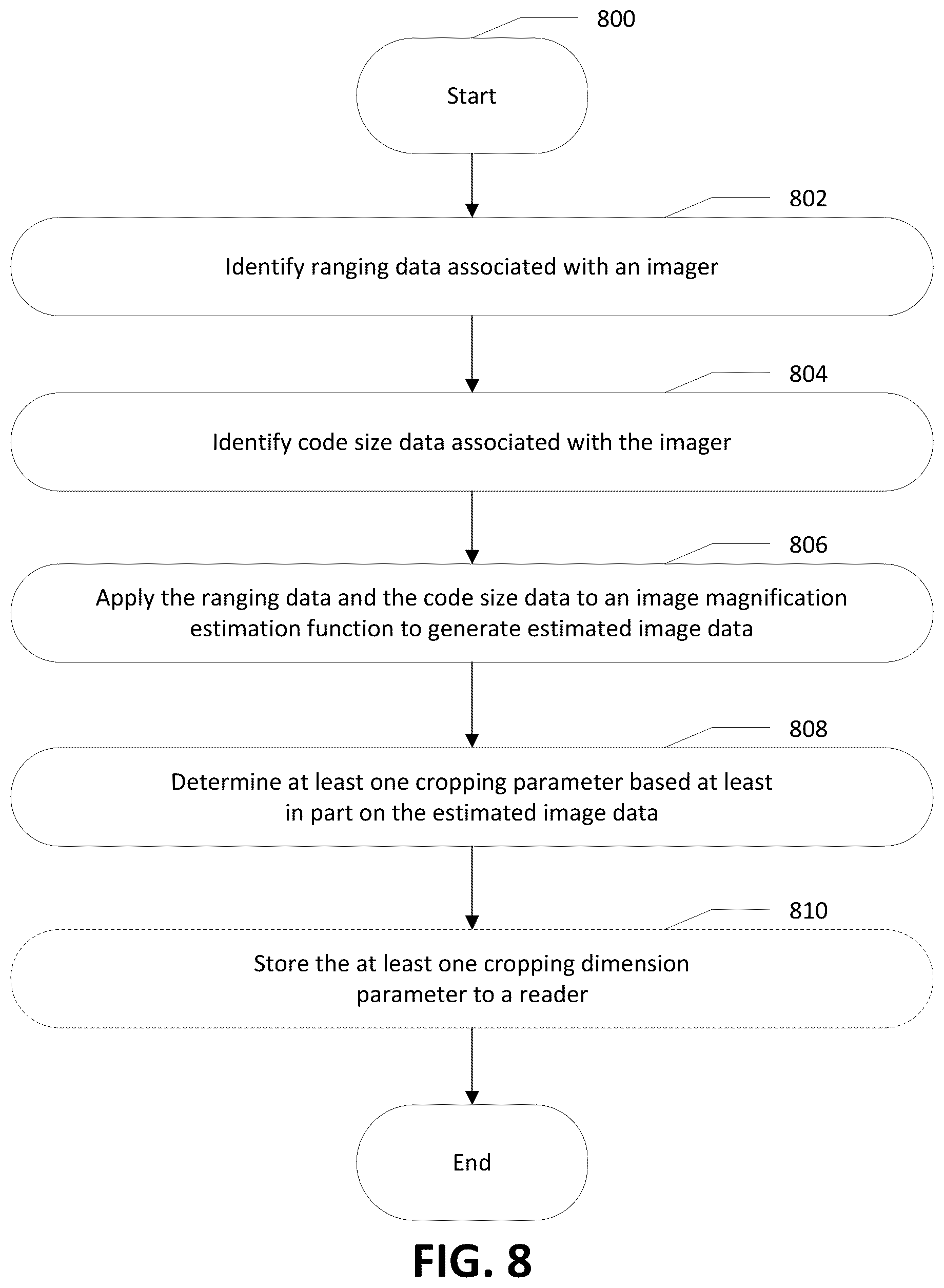 Patent US12321819 Figure 9 – Apparatuses and computer-implemented methods for geometric image cropping for improved image processing
