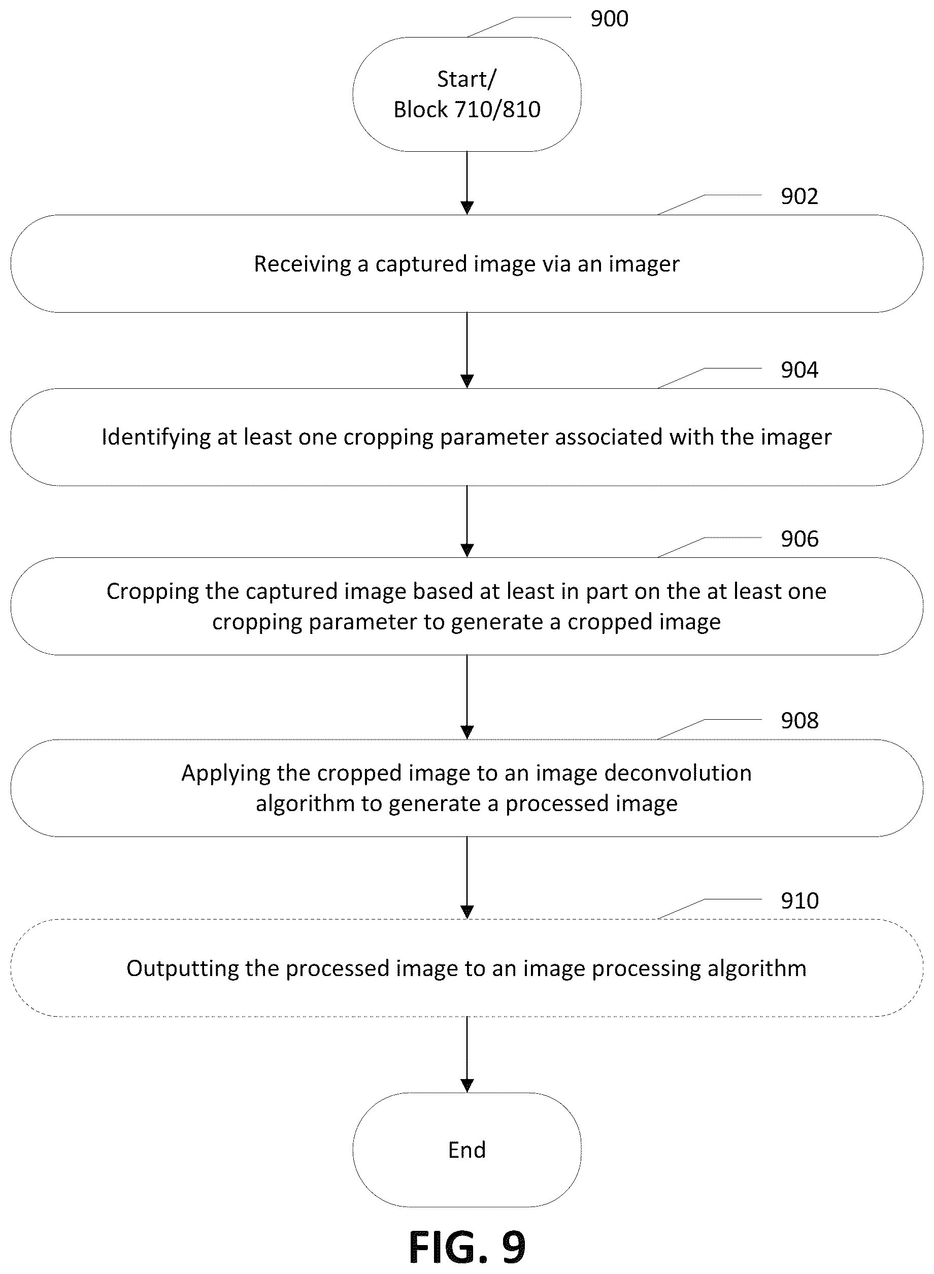 Patent US12321819 Figure 10 – Apparatuses and computer-implemented methods for geometric image cropping for improved image processing
