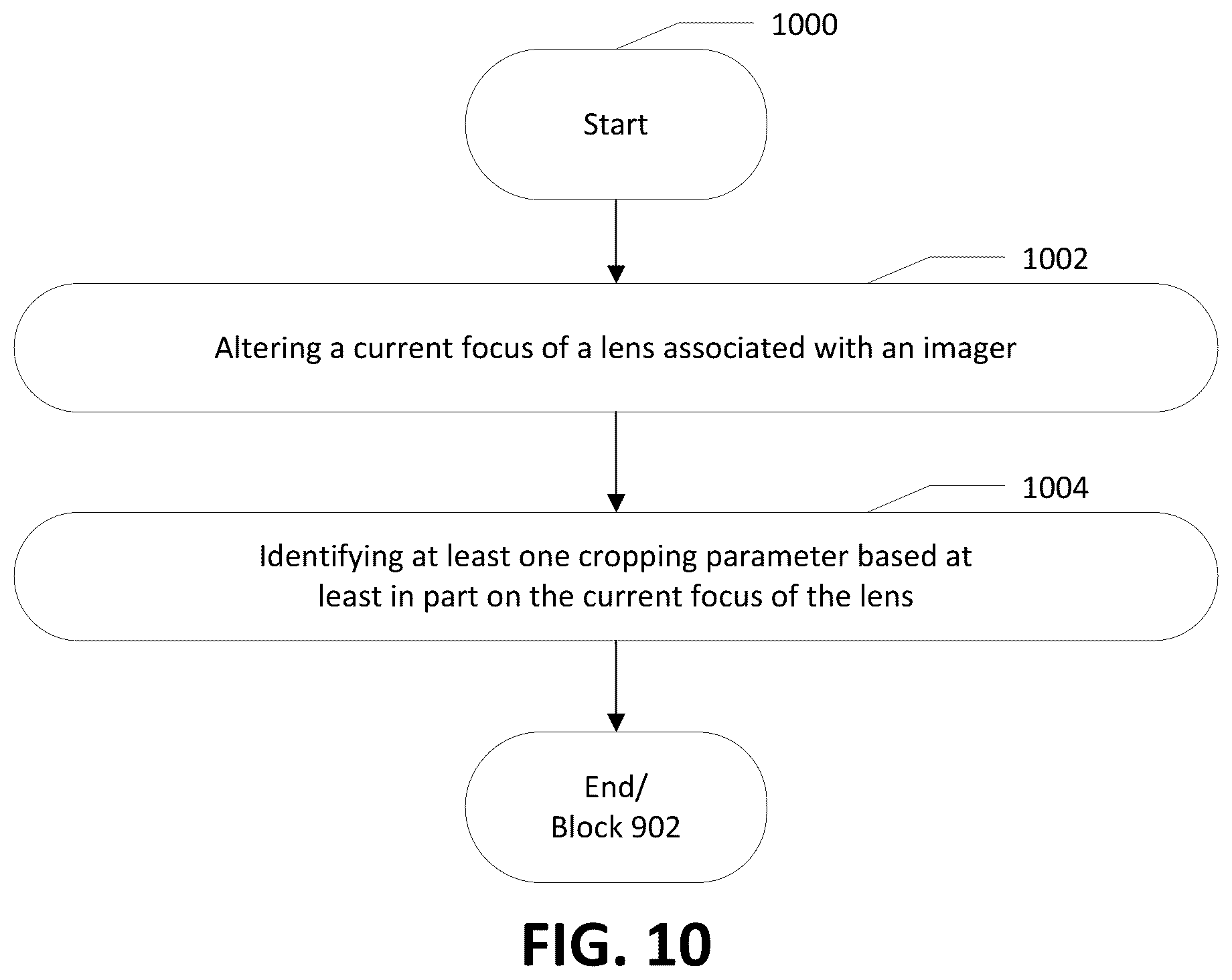 Patent US12321819 Figure 11 – Apparatuses and computer-implemented methods for geometric image cropping for improved image processing