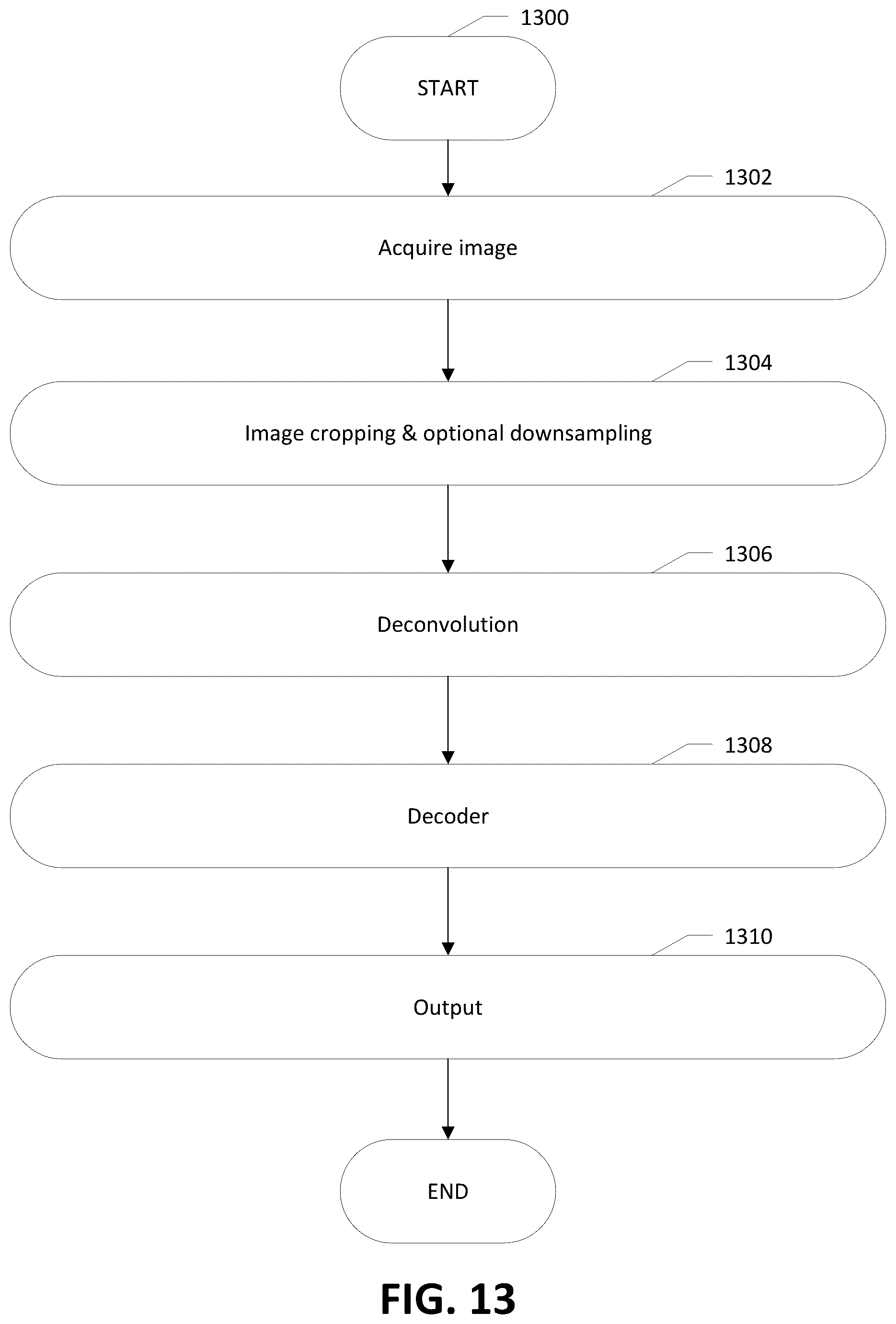 Patent US12321819 Figure 14 – Apparatuses and computer-implemented methods for geometric image cropping for improved image processing
