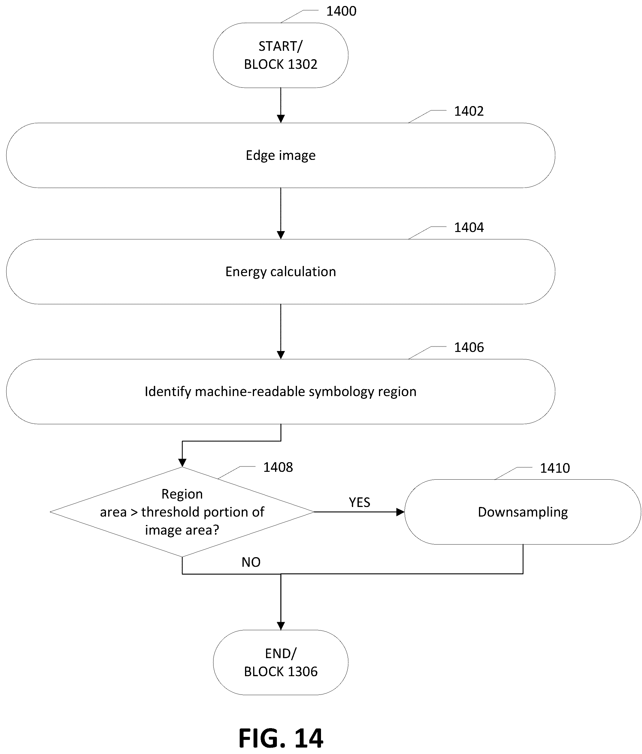 Patent US12321819 Figure 15 – Apparatuses and computer-implemented methods for geometric image cropping for improved image processing